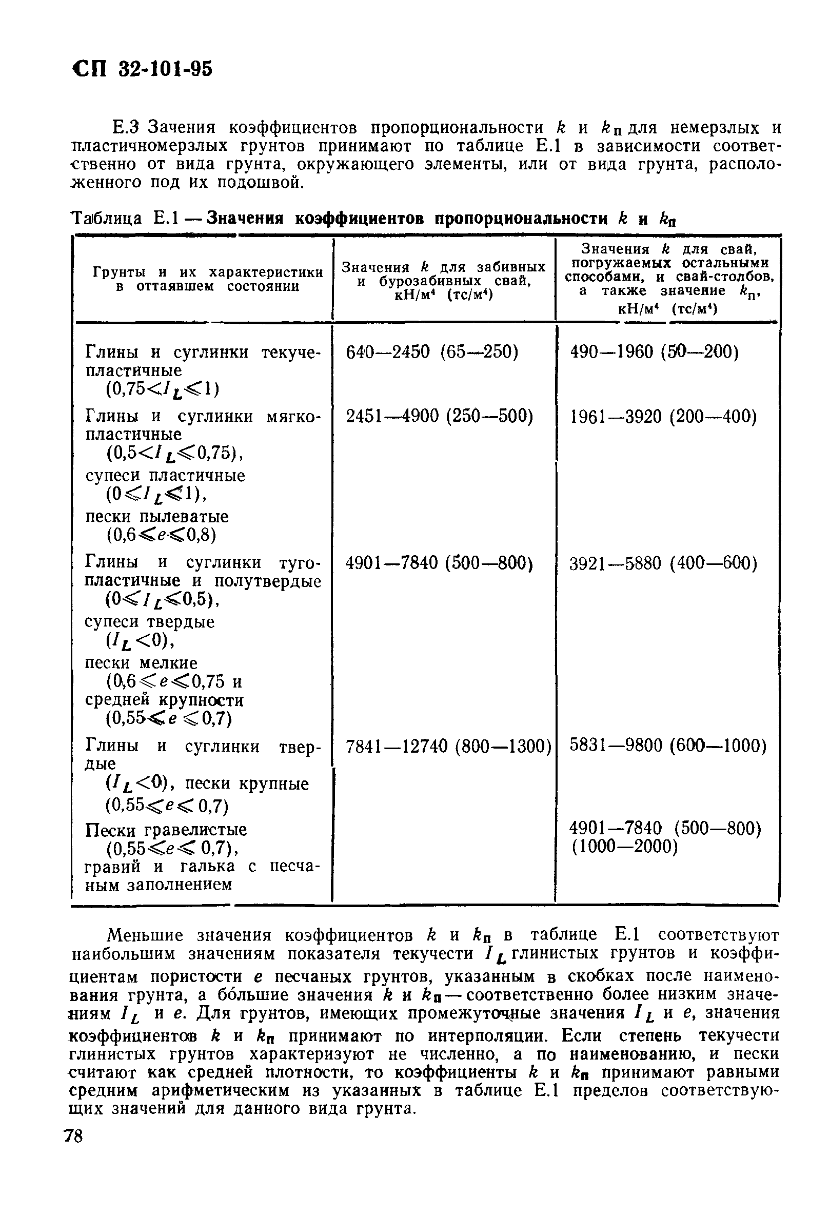 СП 32-101-95