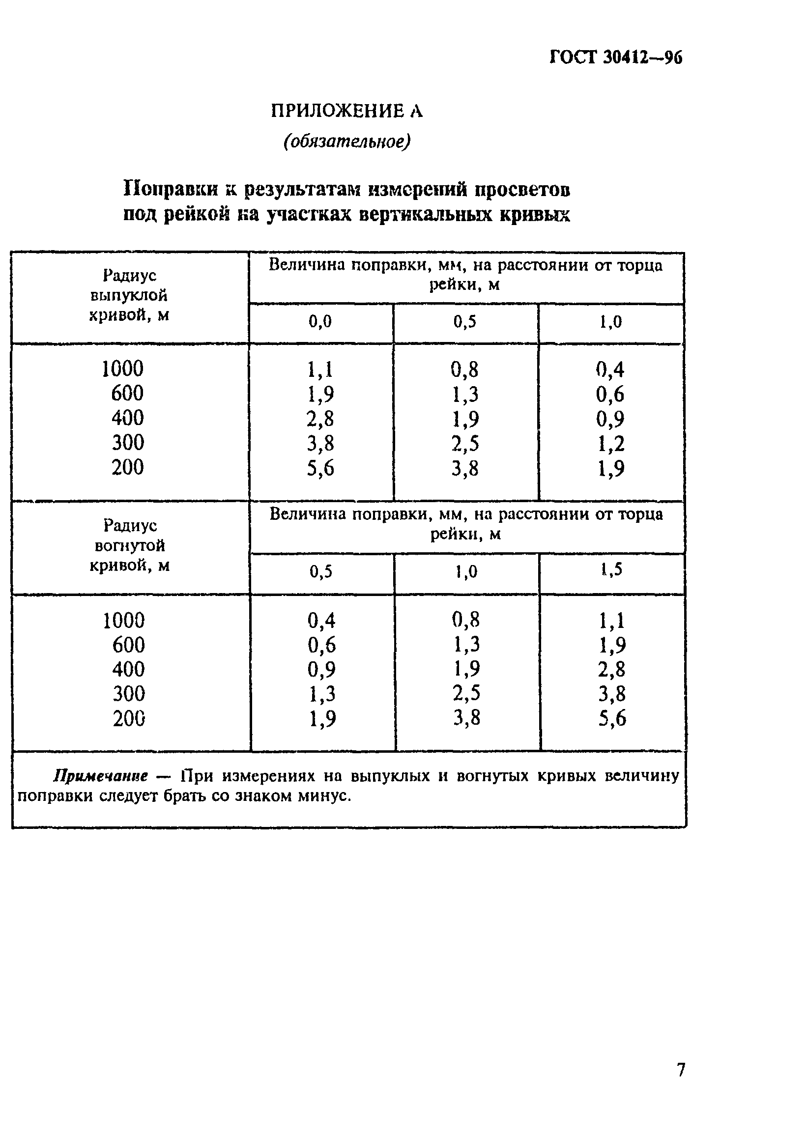 ГОСТ 30412-96