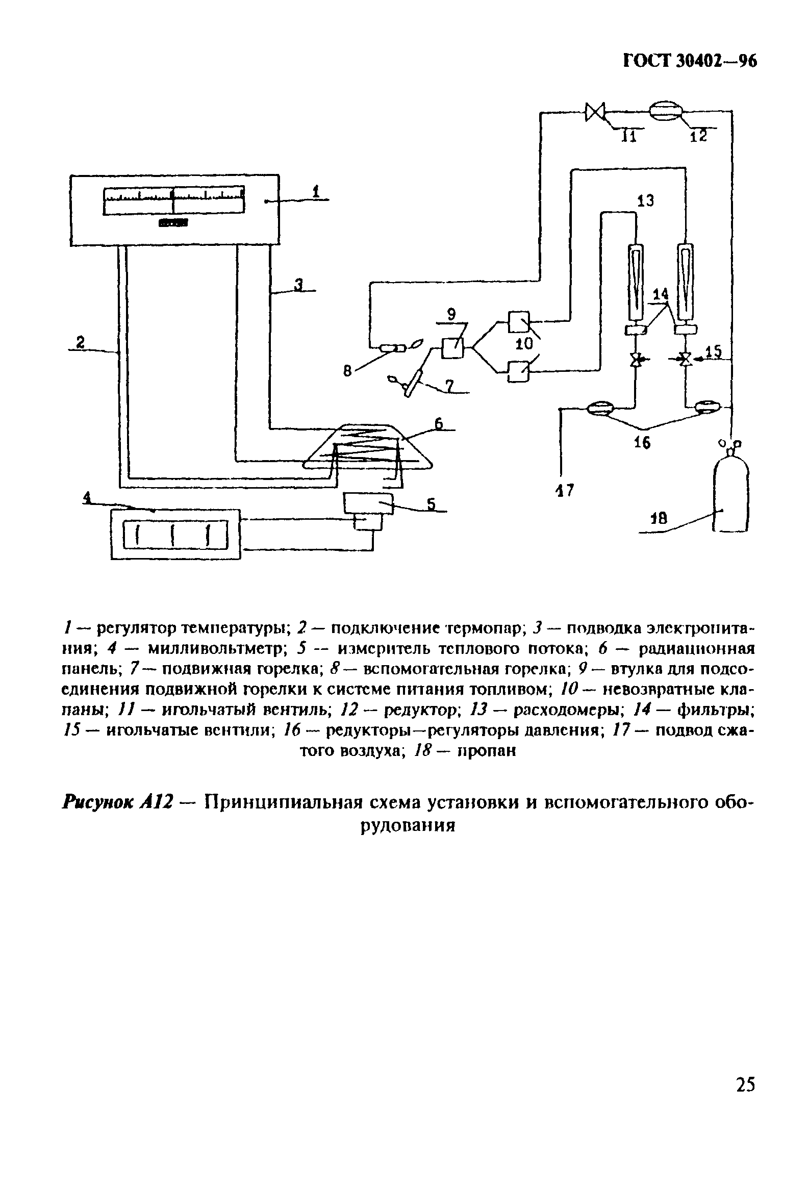 ГОСТ 30402-96