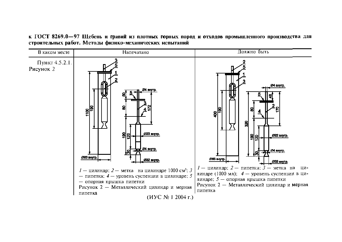 ГОСТ 8269.0-97