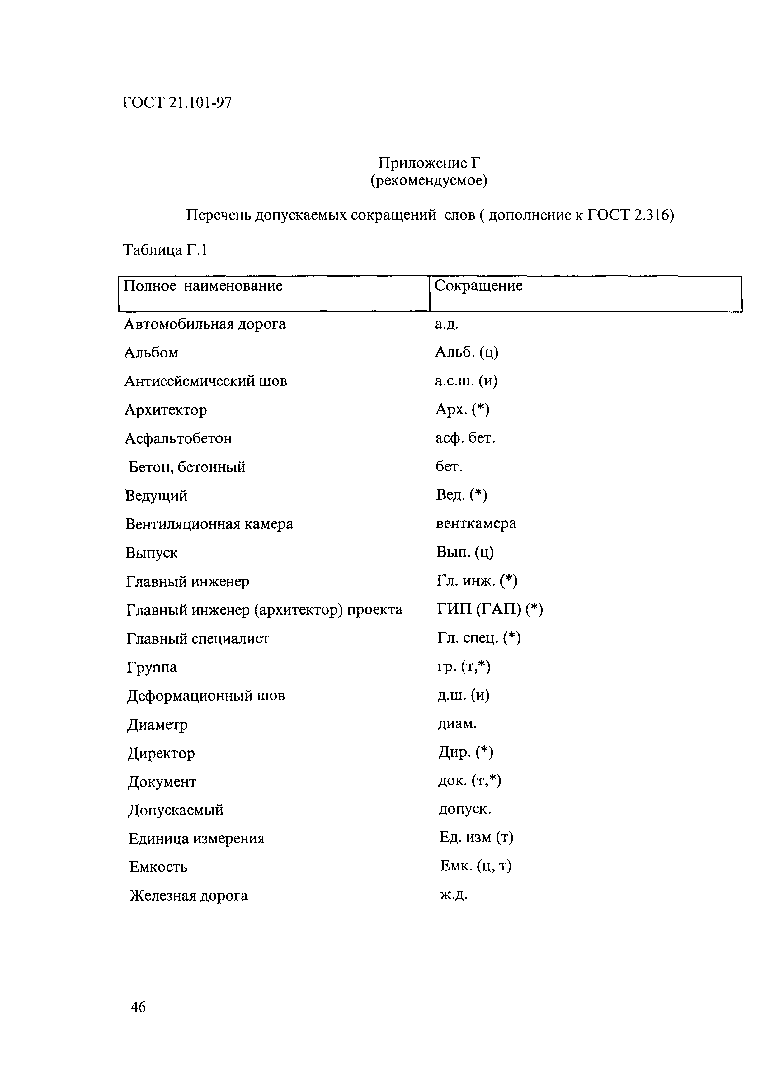 ГОСТ 21.101-97