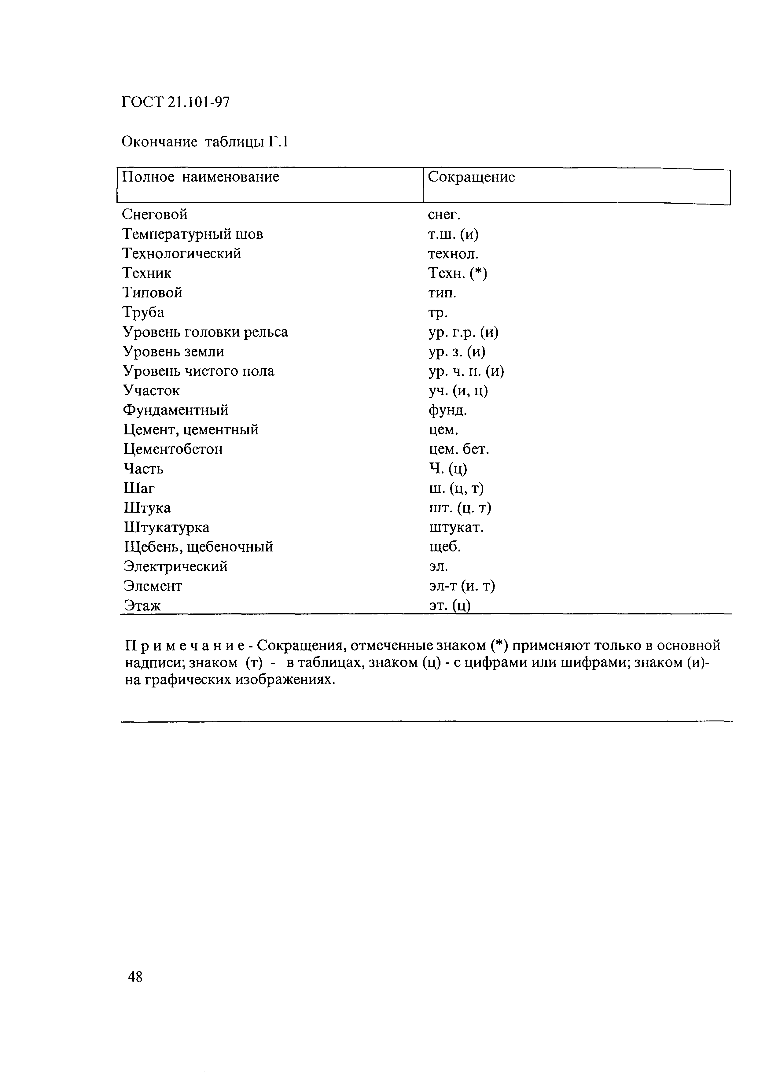 ГОСТ 21.101-97