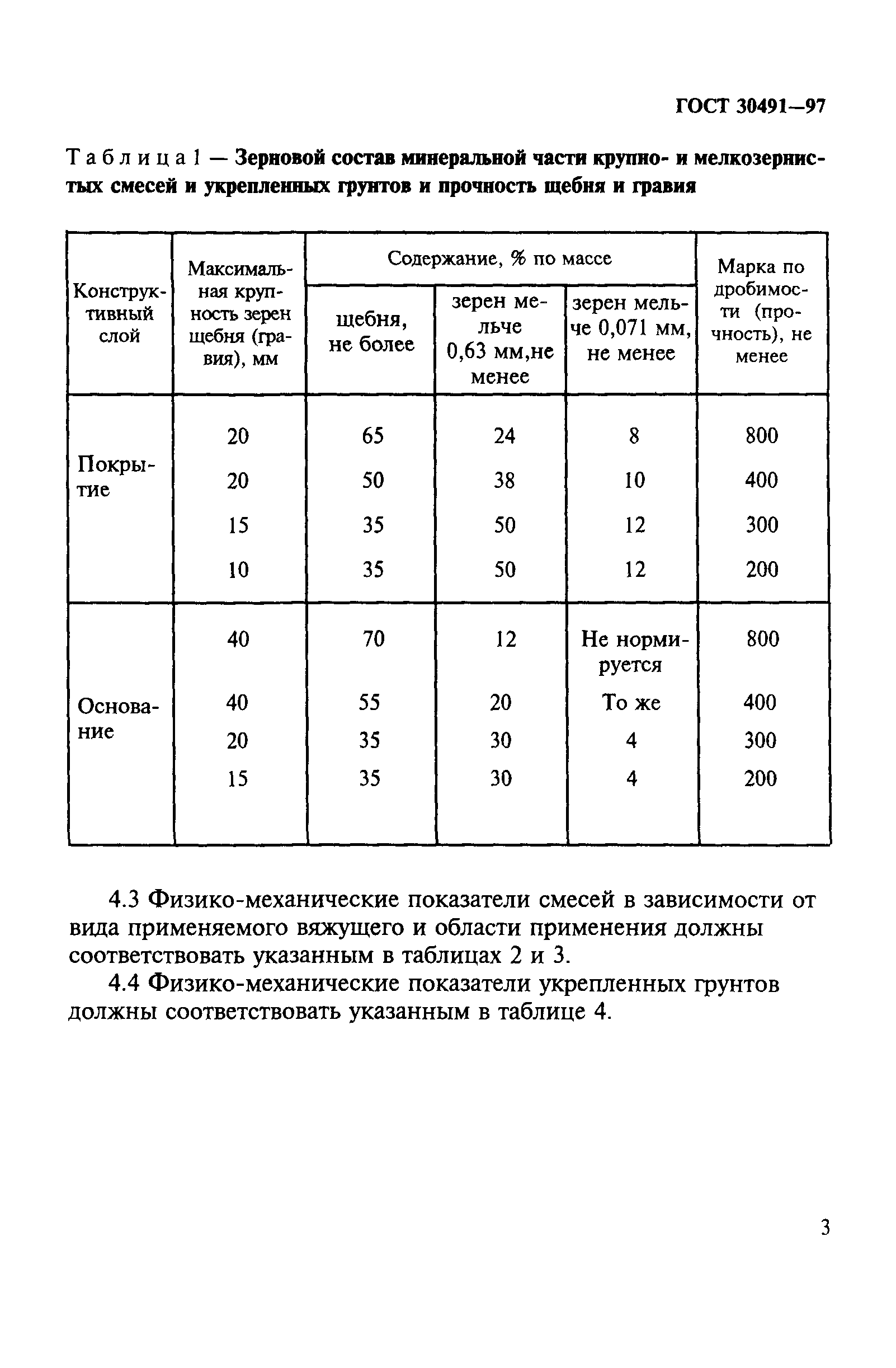 ГОСТ 30491-97