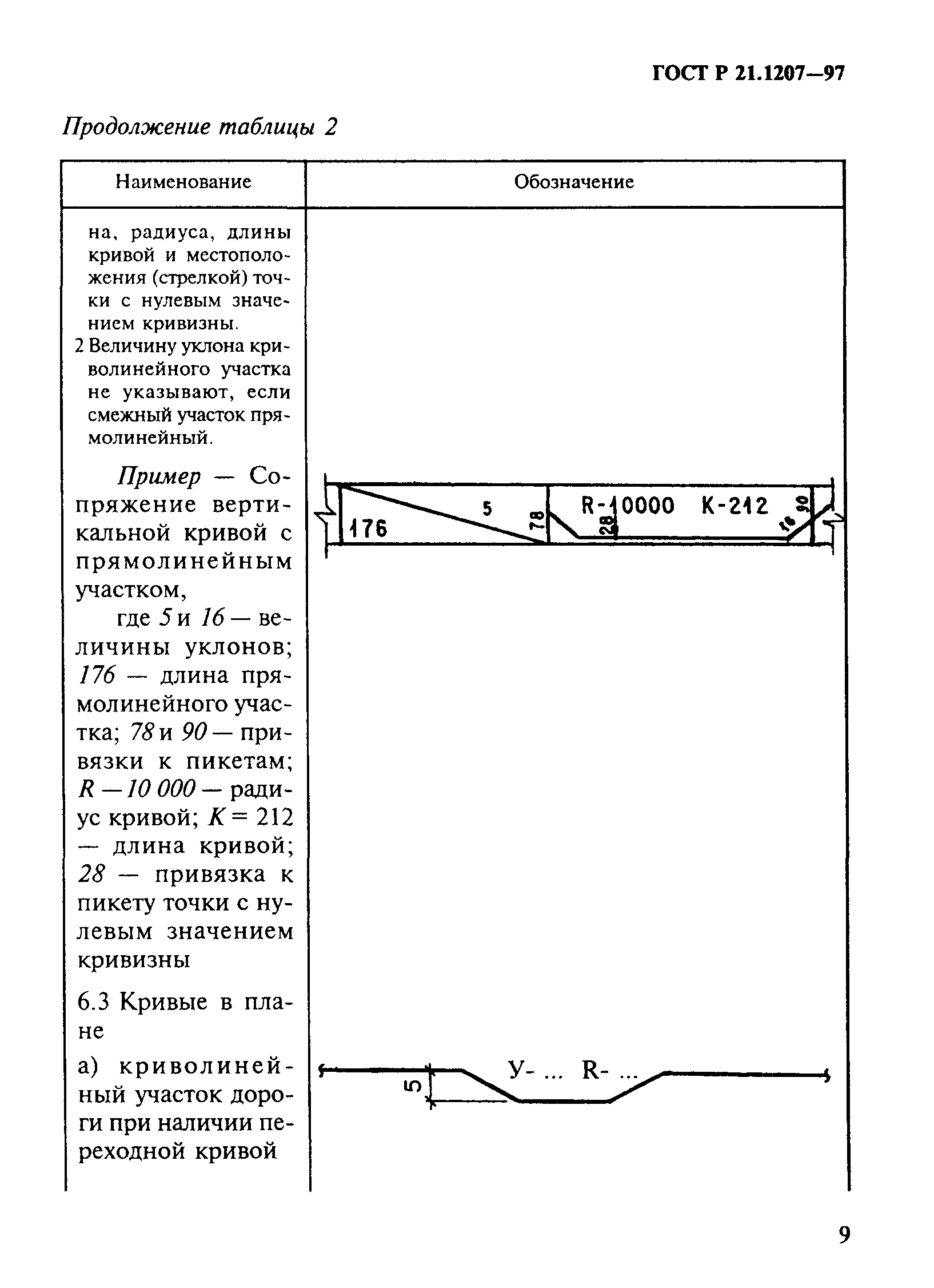 ГОСТ Р 21.1207-97