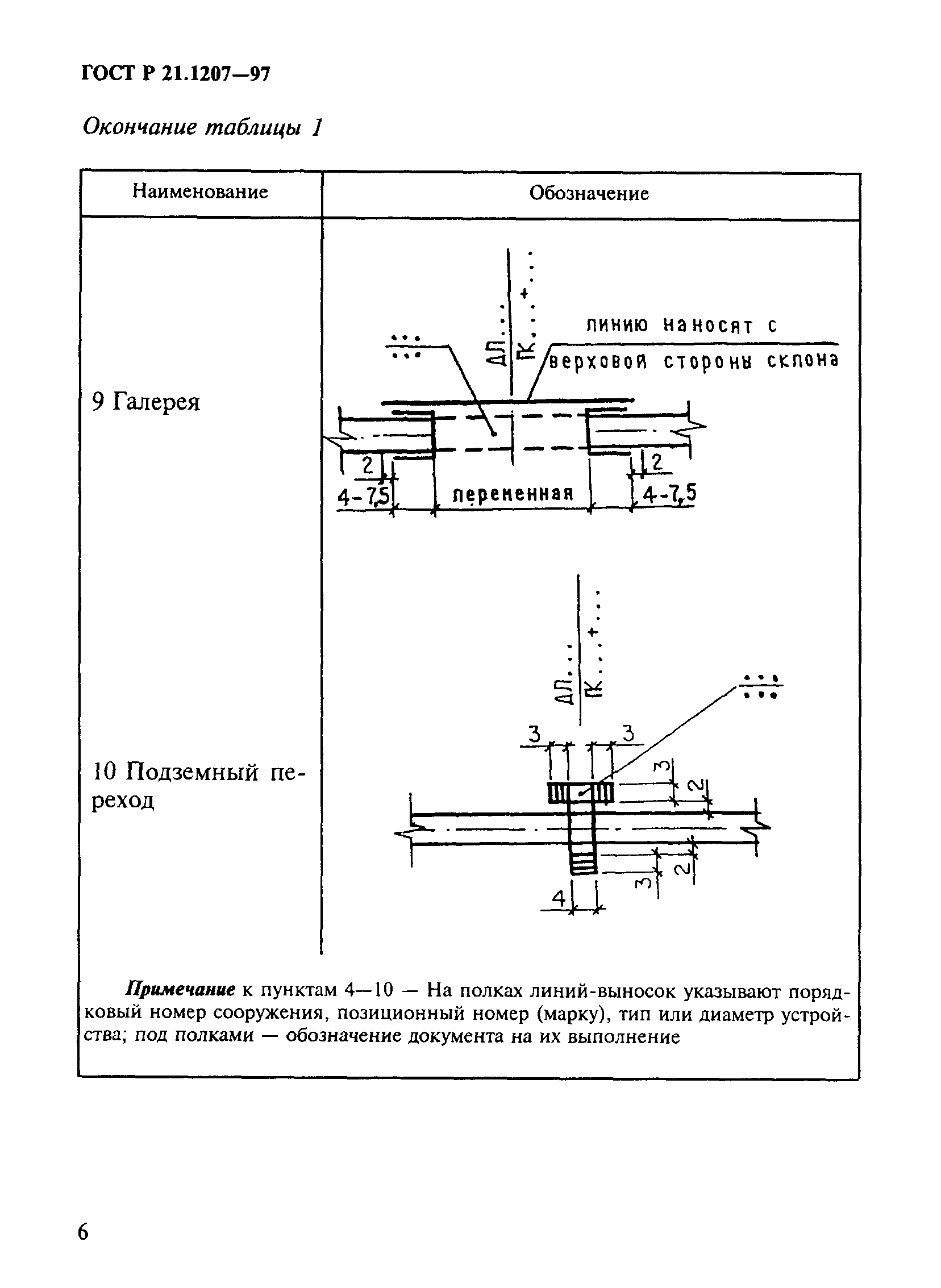 ГОСТ Р 21.1207-97