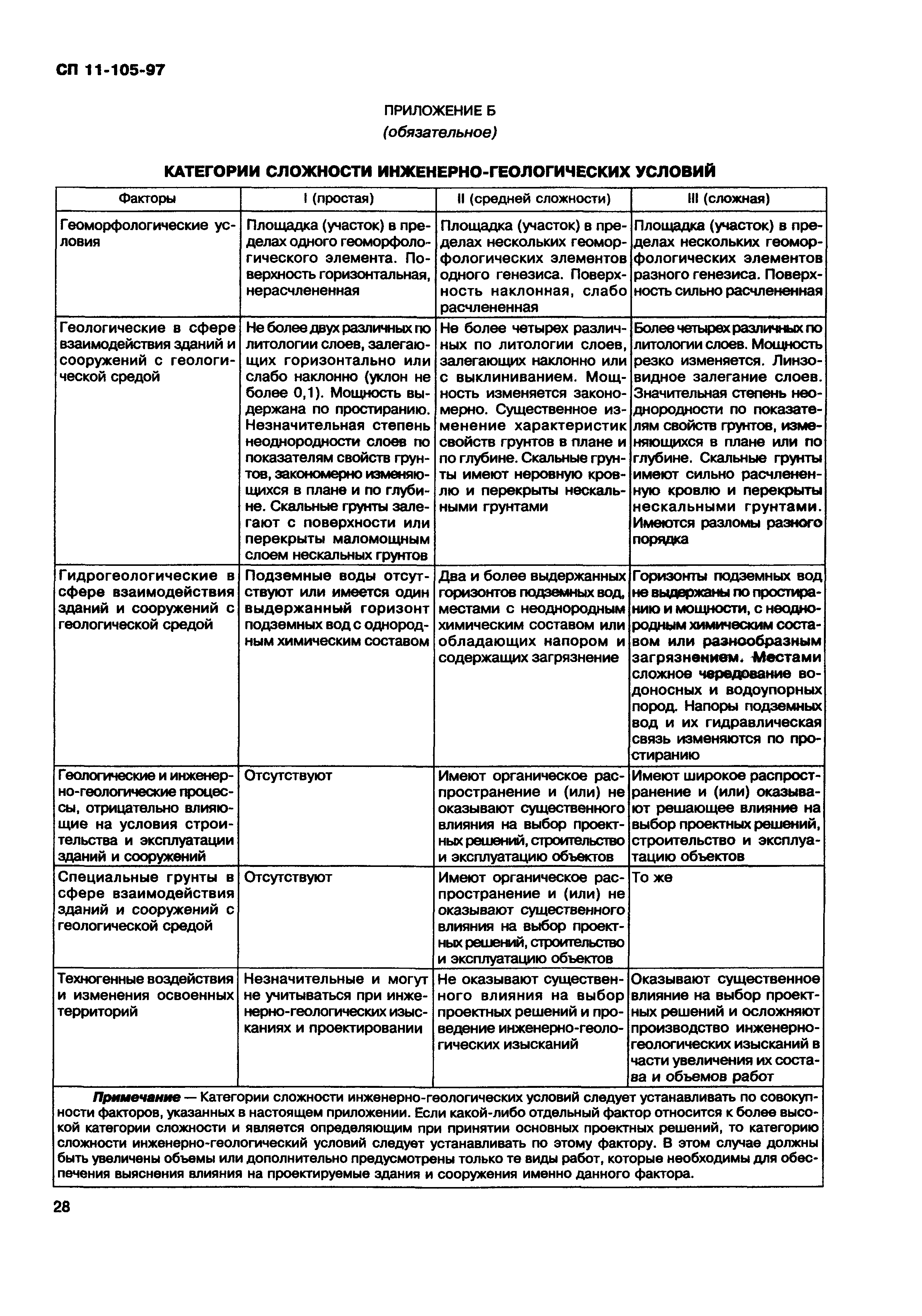 СП 11-105-97