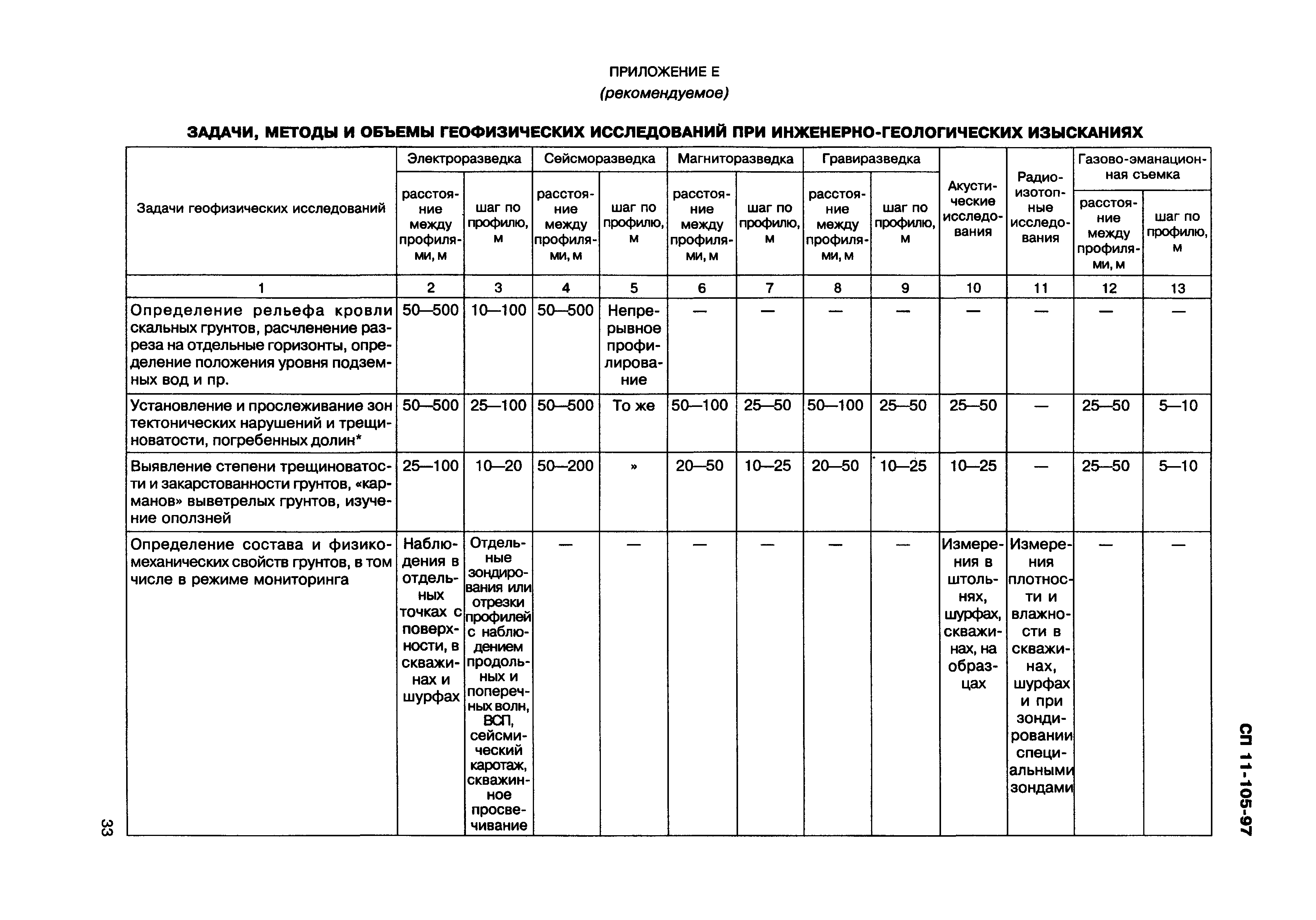 СП 11-105-97