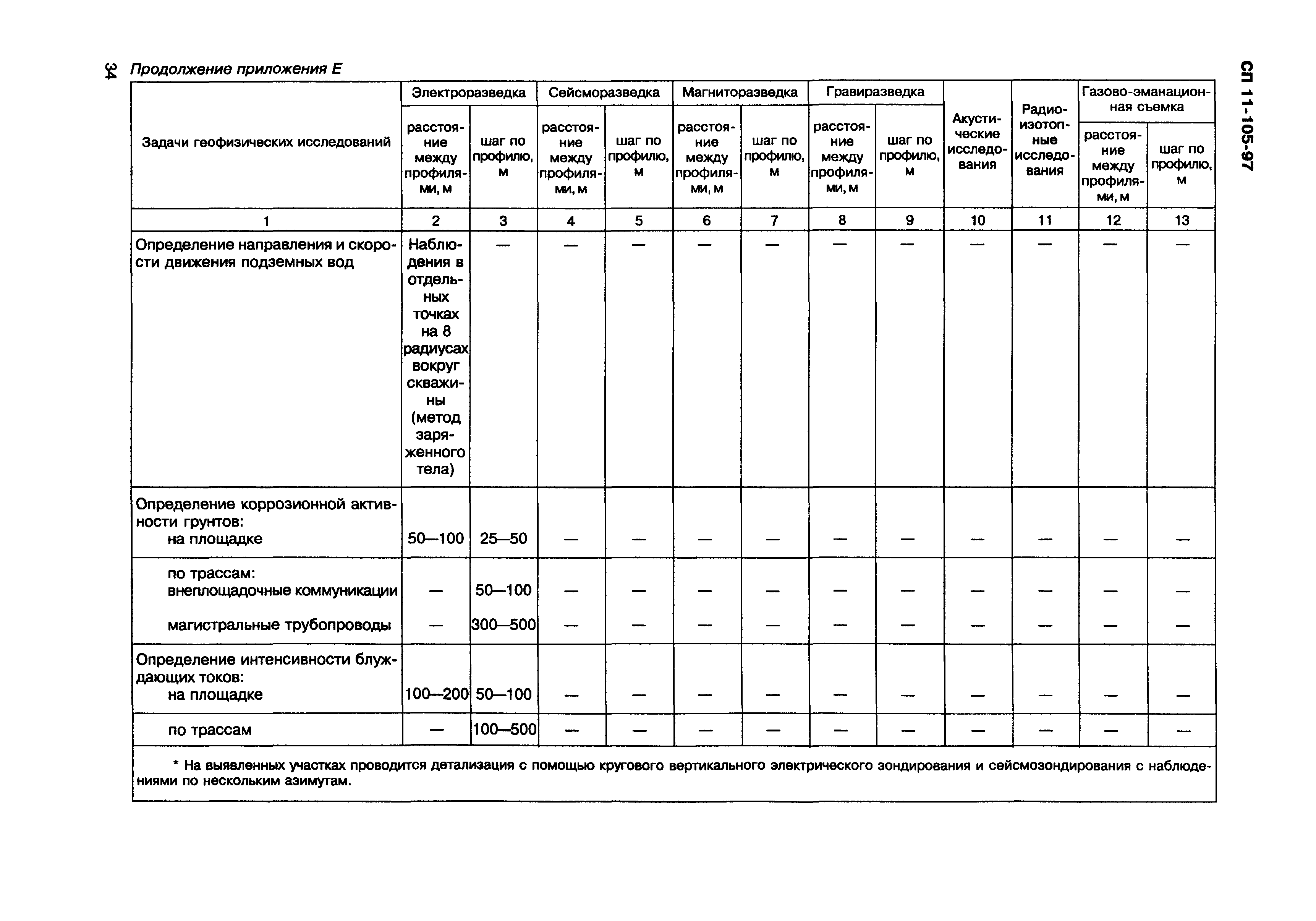 СП 11-105-97