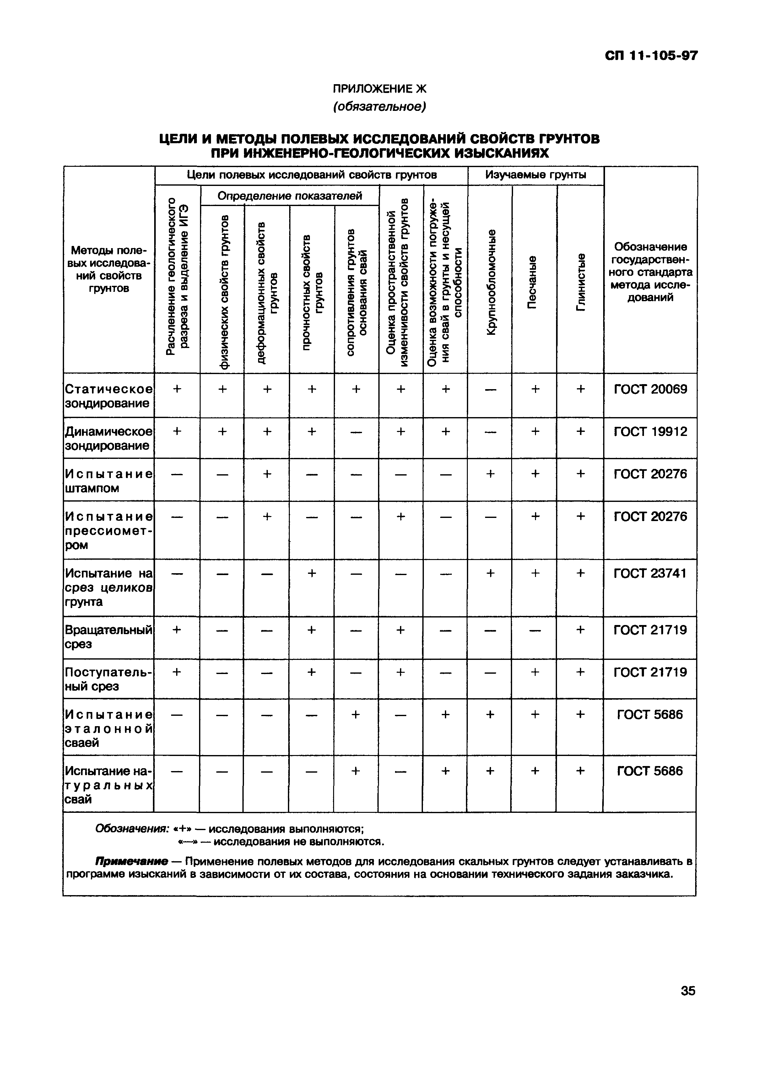 СП 11-105-97