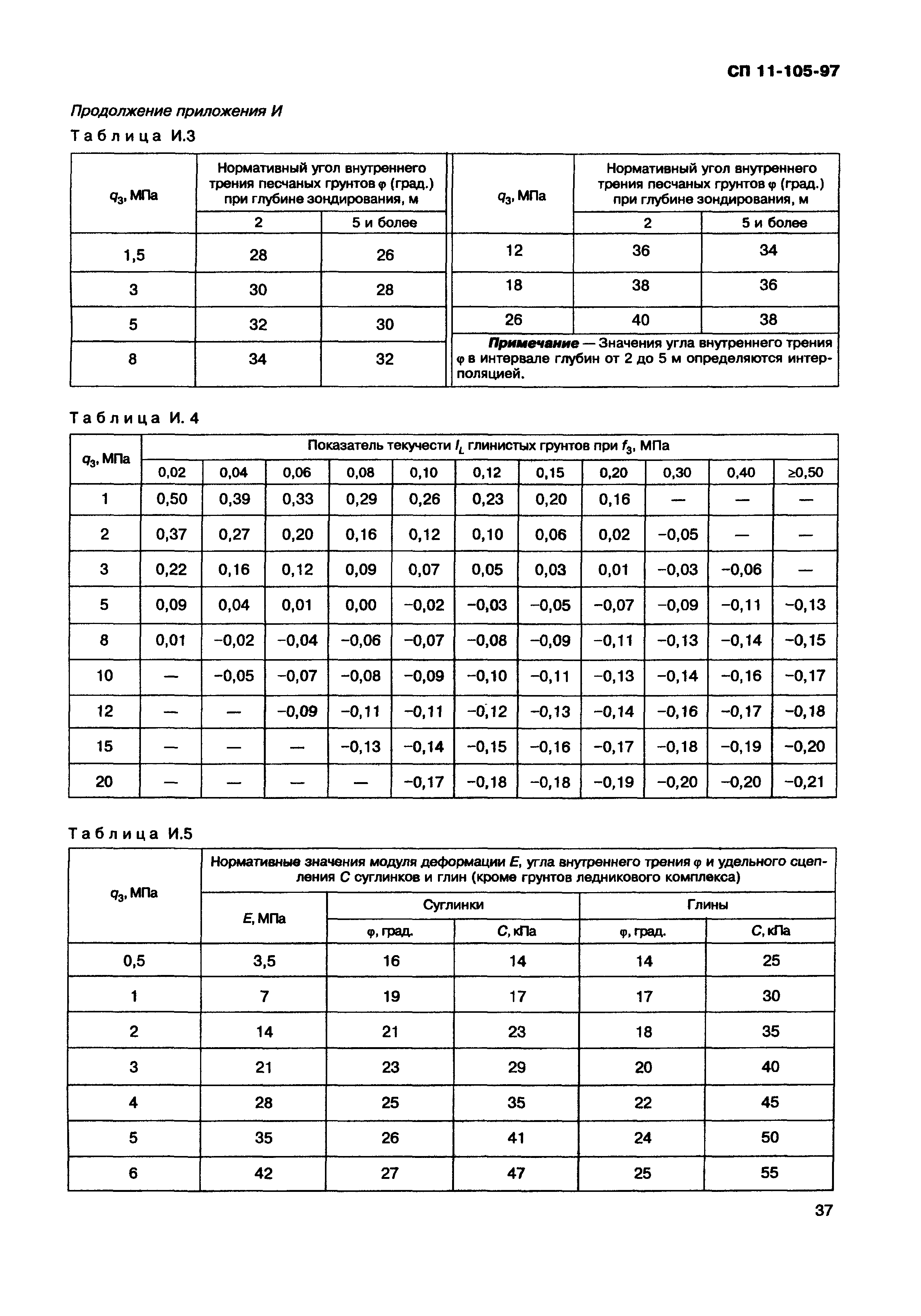 СП 11-105-97