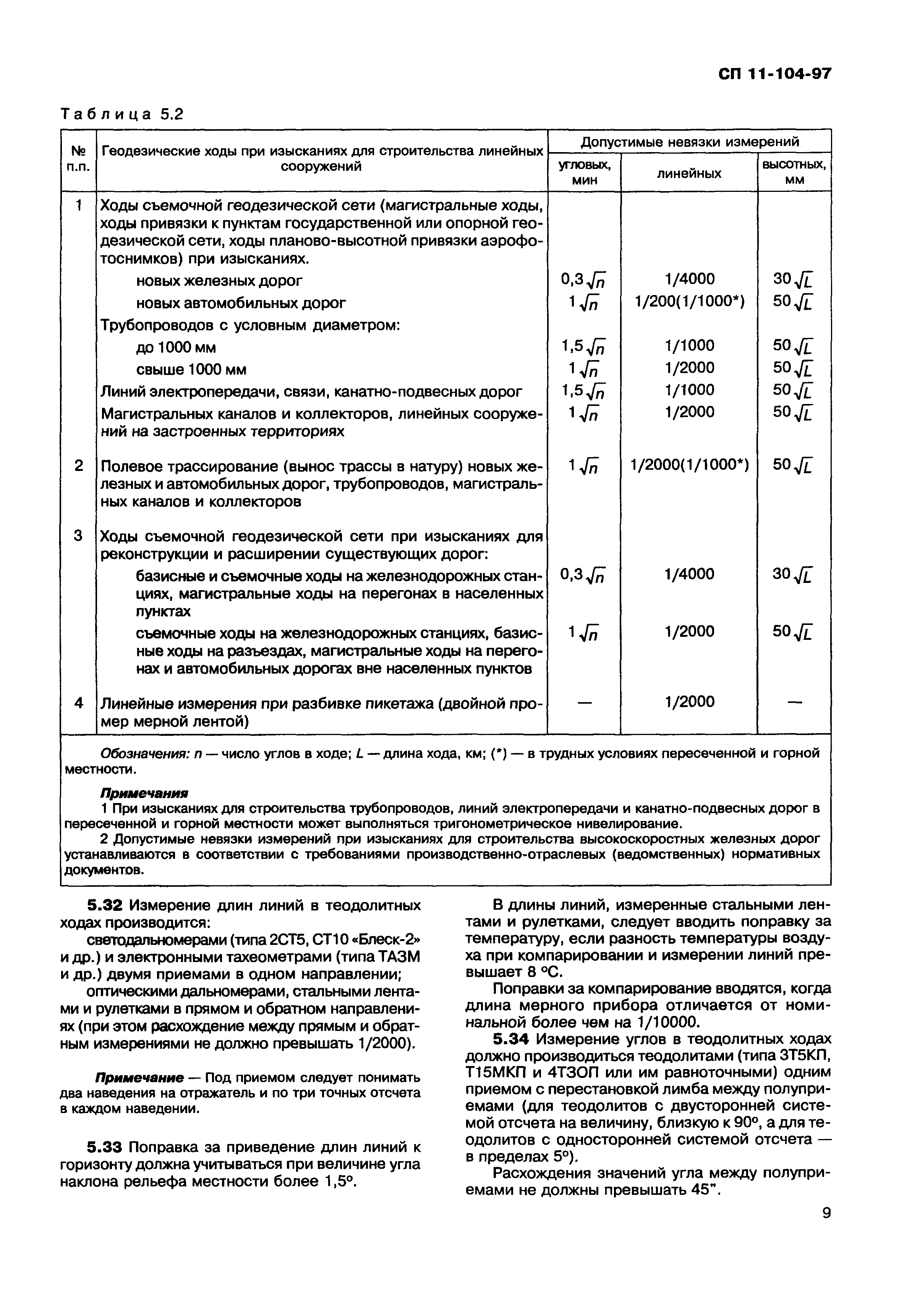 СП 11-104-97