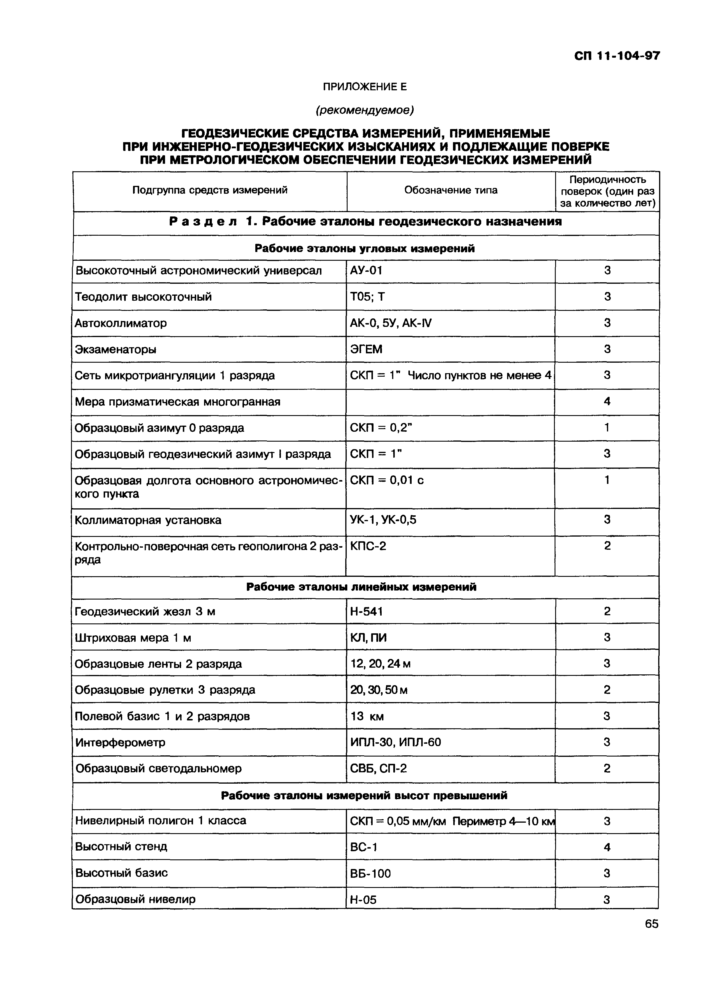 СП 11-104-97