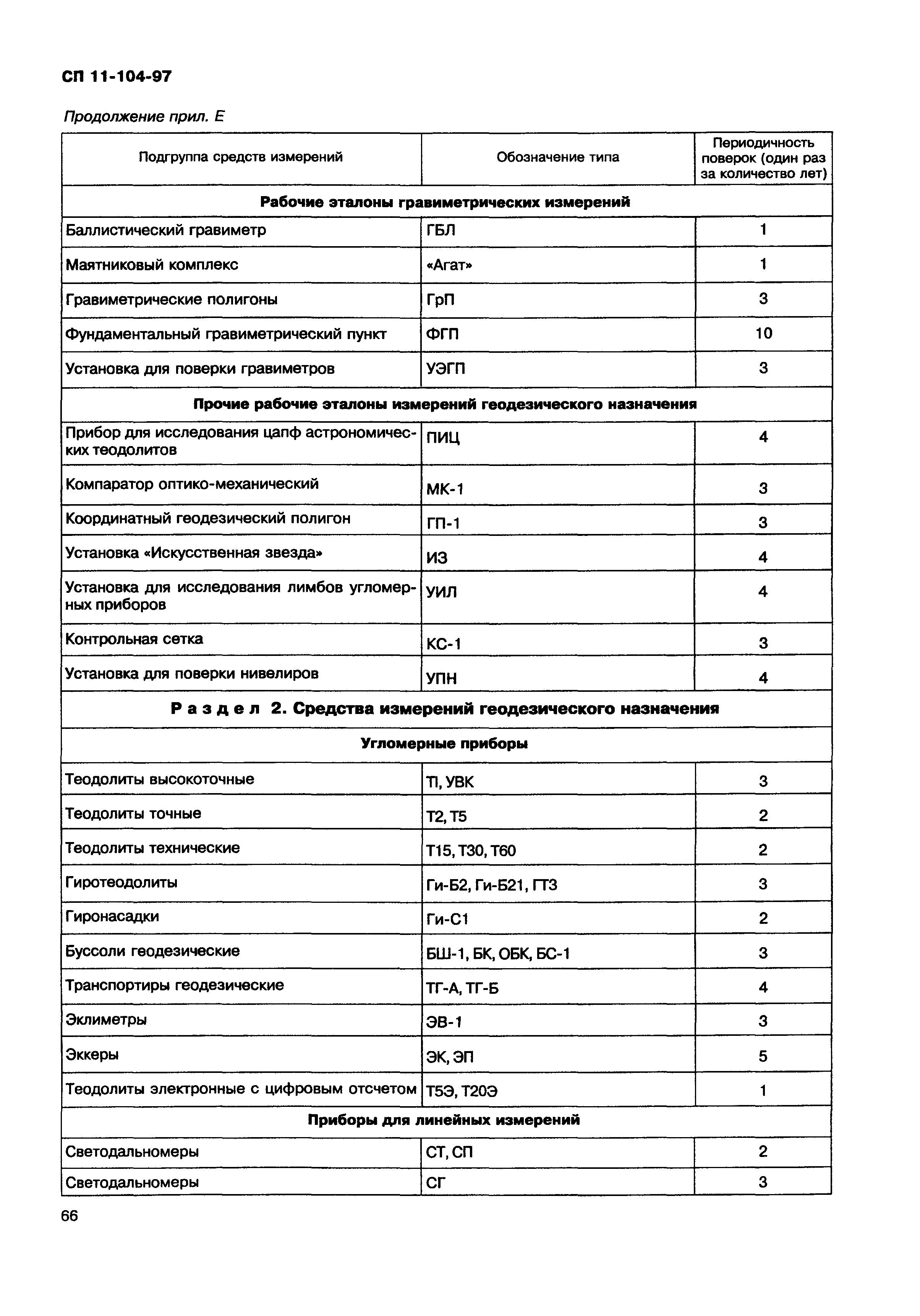 СП 11-104-97