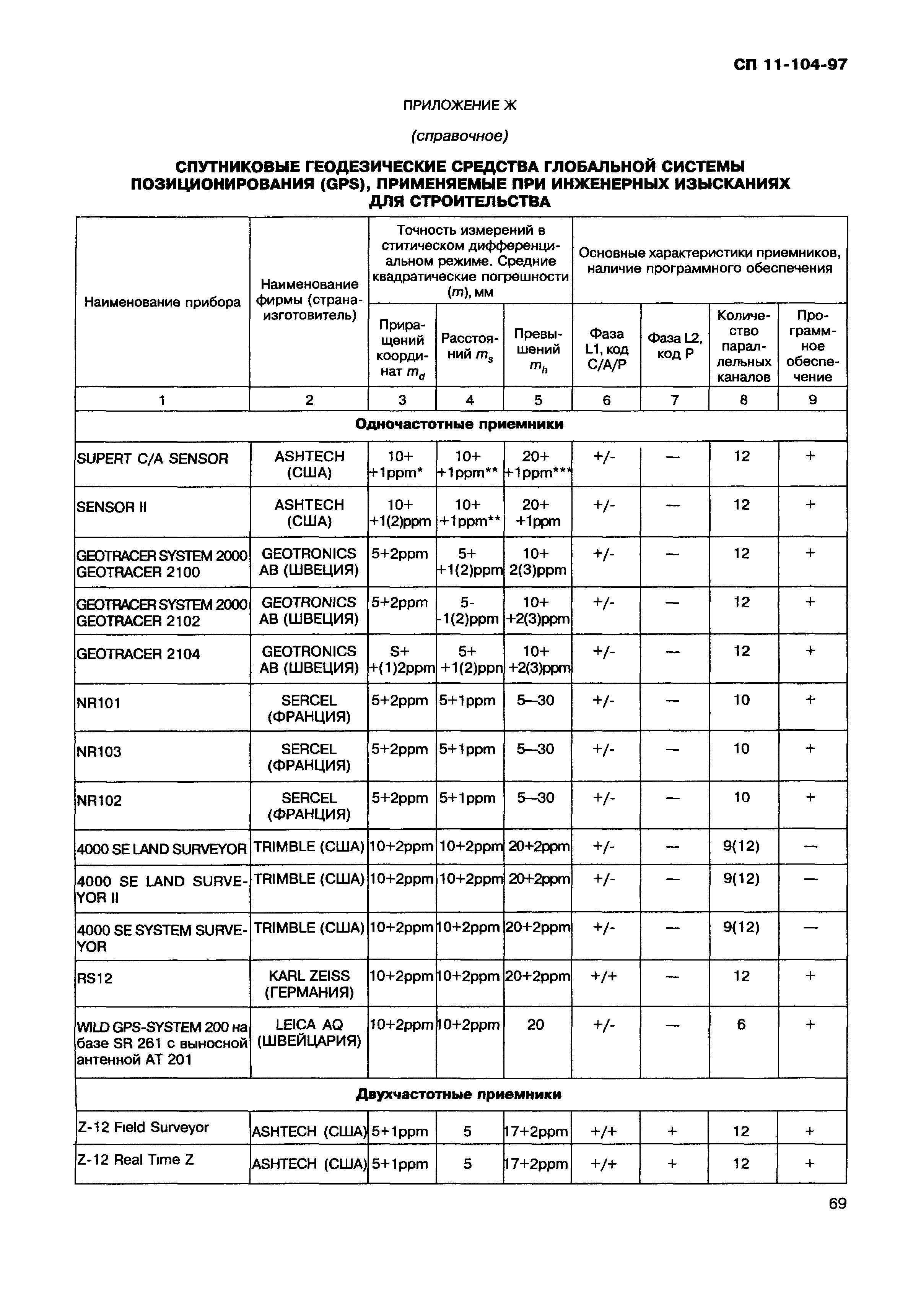 СП 11-104-97