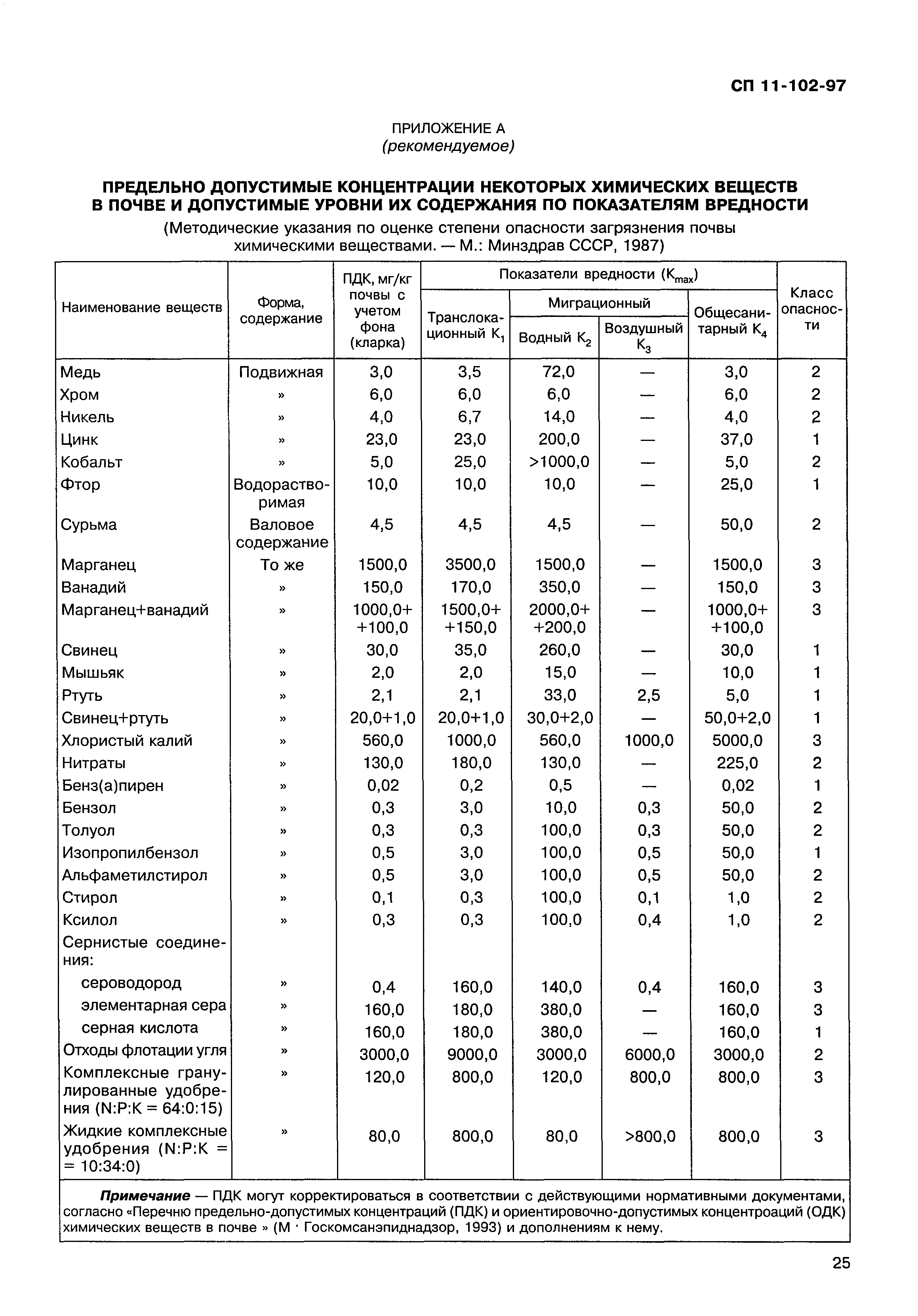 СП 11-102-97