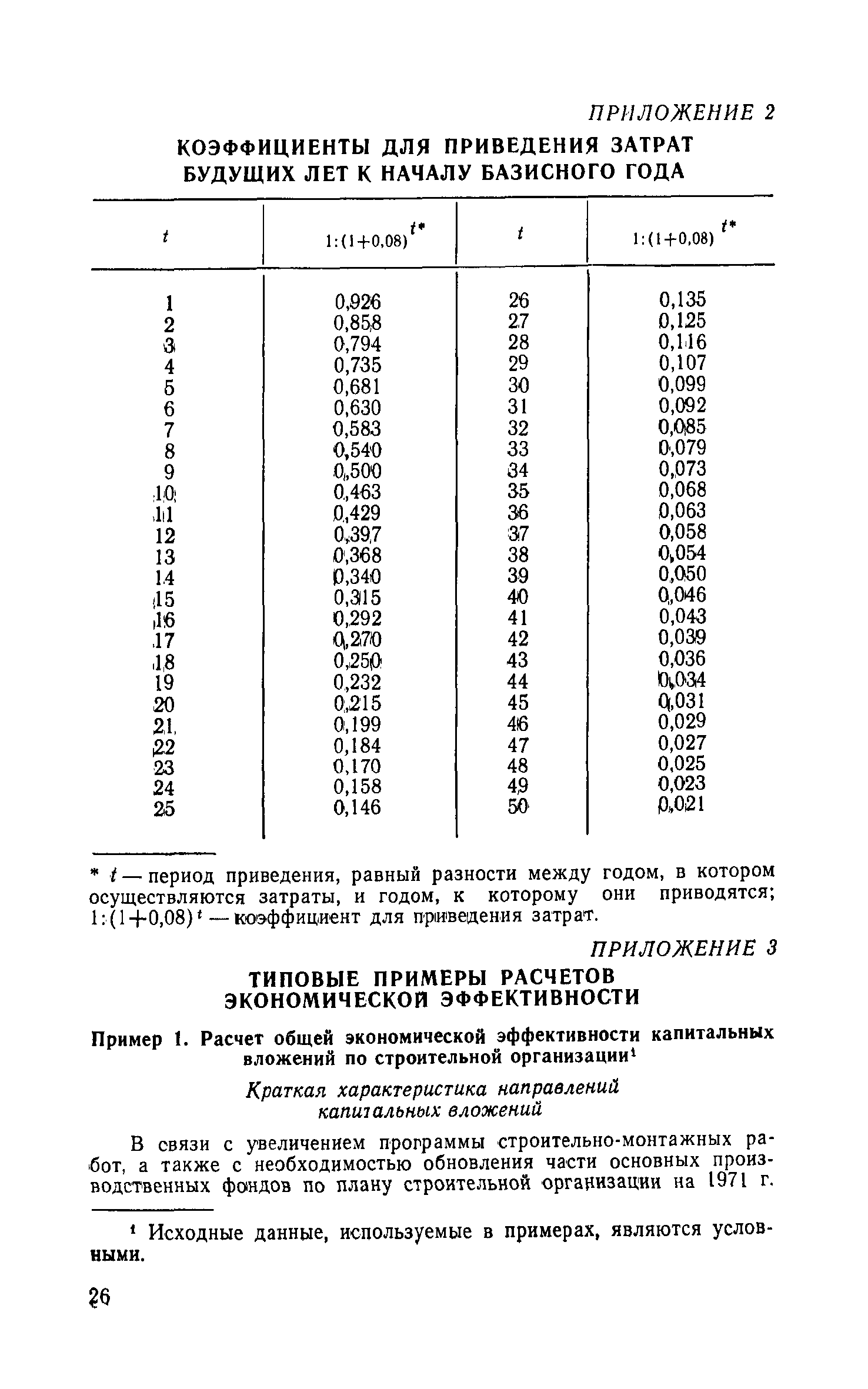 СН 423-71