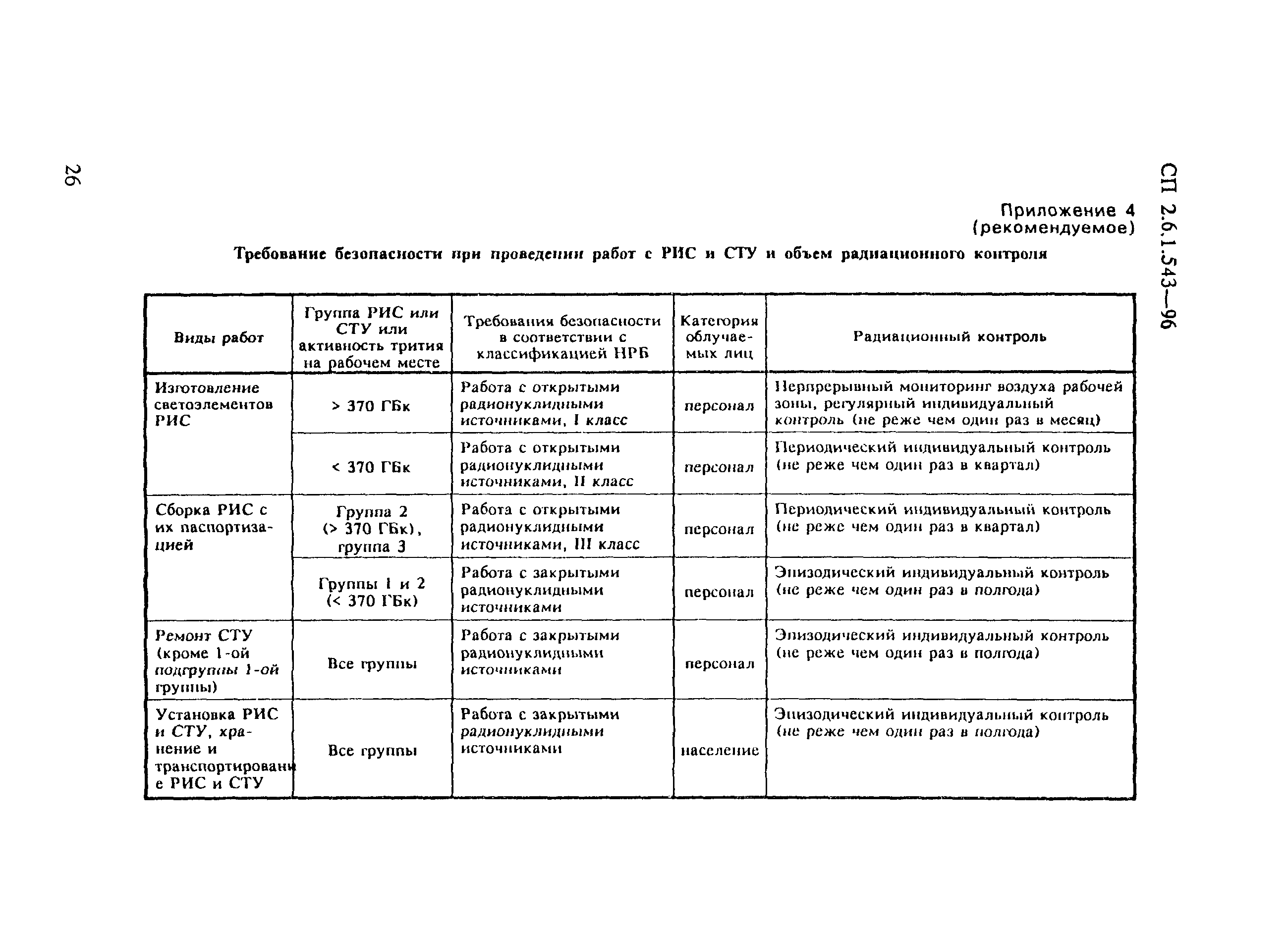 СП 2.6.1.543-96