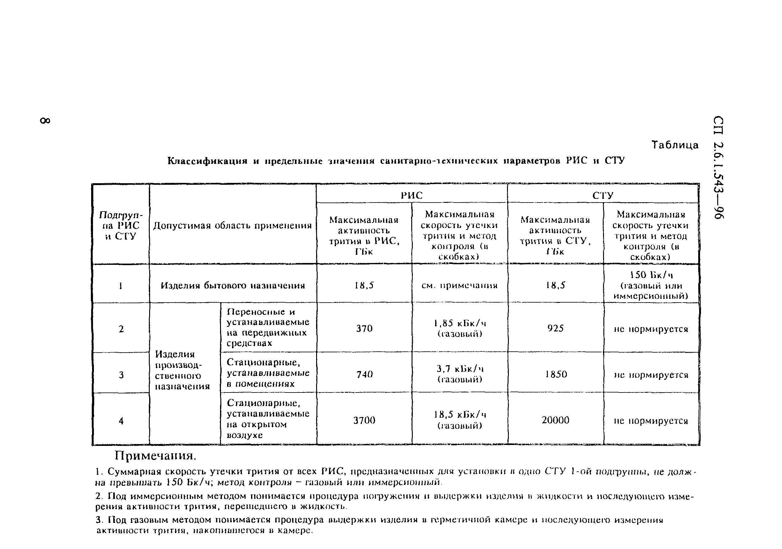 СП 2.6.1.543-96