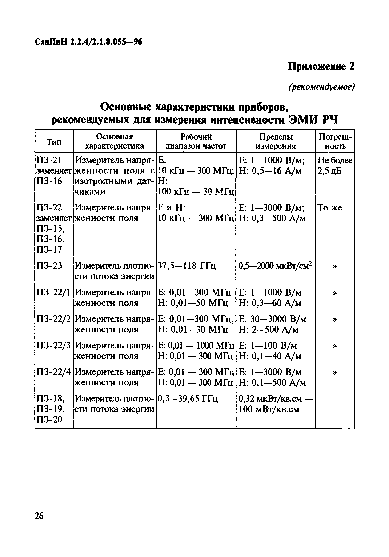 СанПиН 2.2.4/2.1.8.055-96