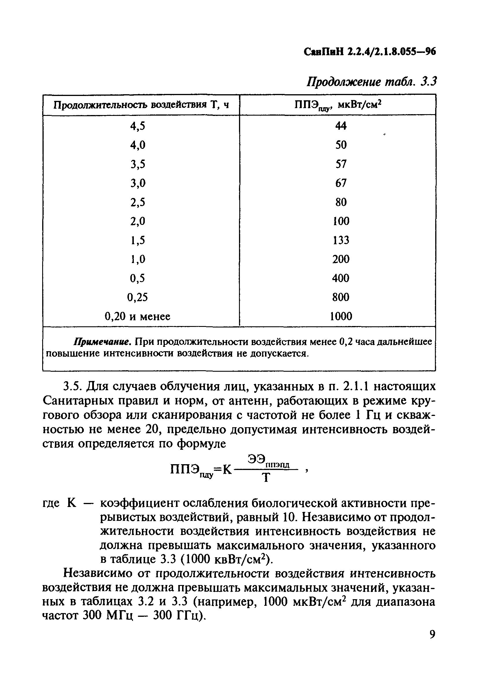 СанПиН 2.2.4/2.1.8.055-96