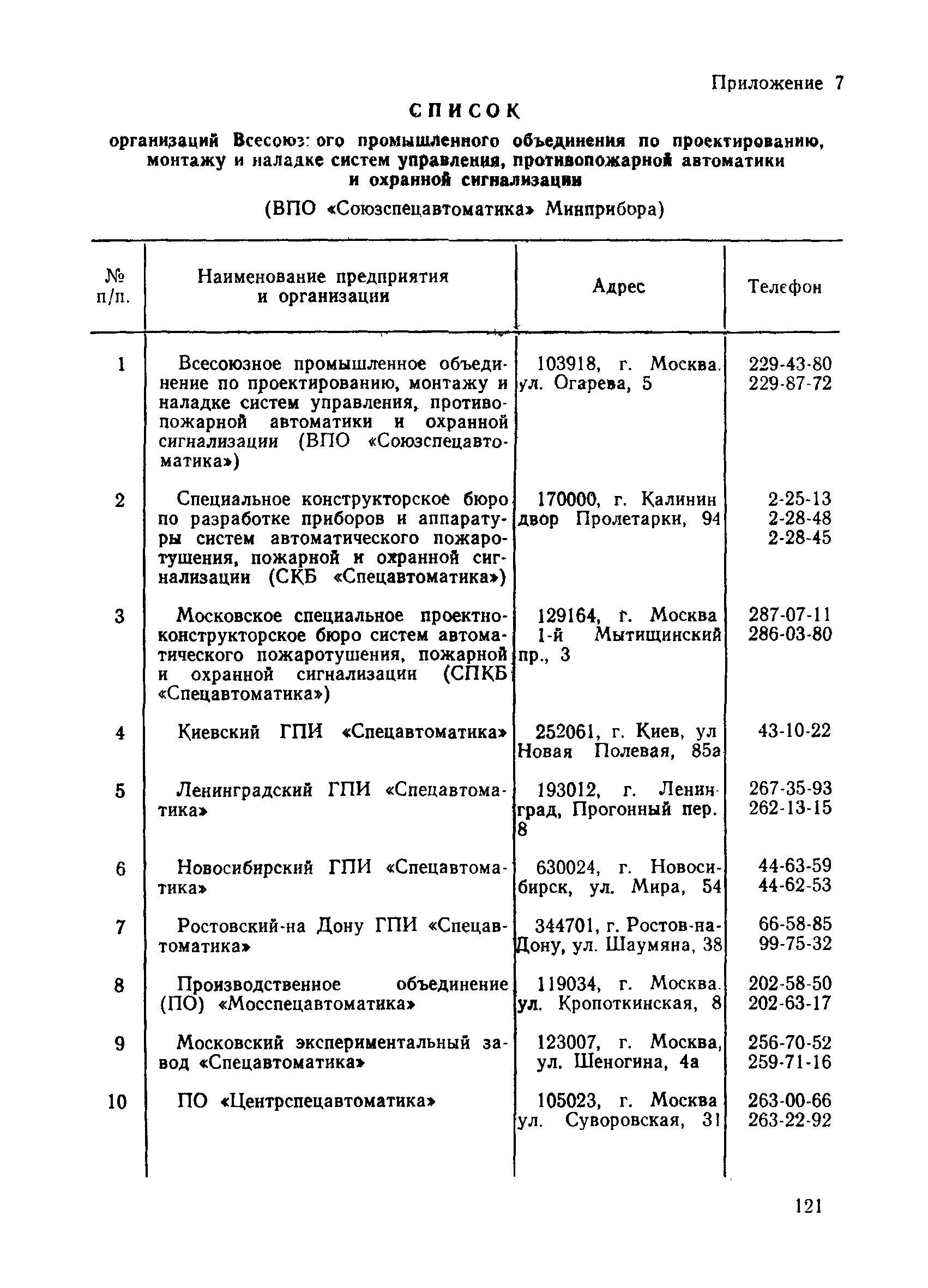 ППБО 114-84