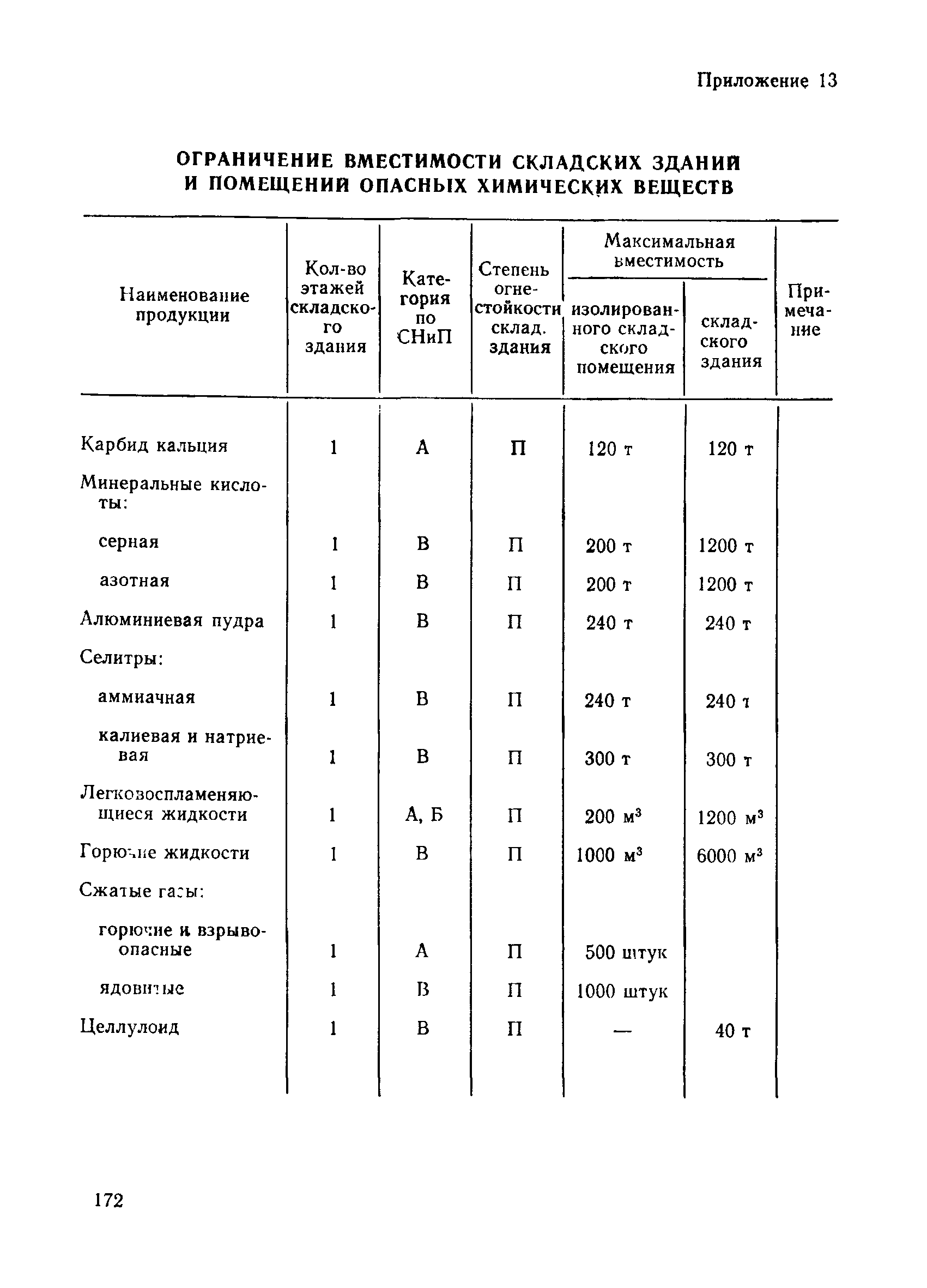 ППБО 114-84