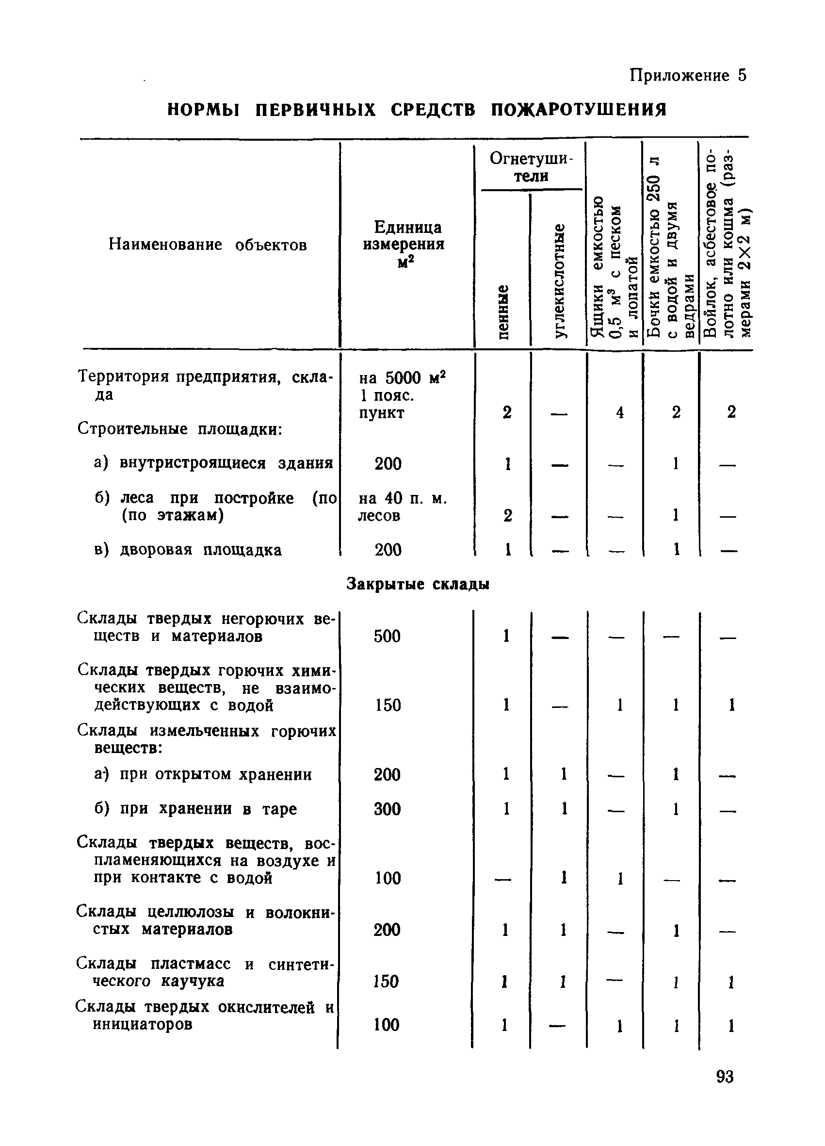 ППБО 114-84