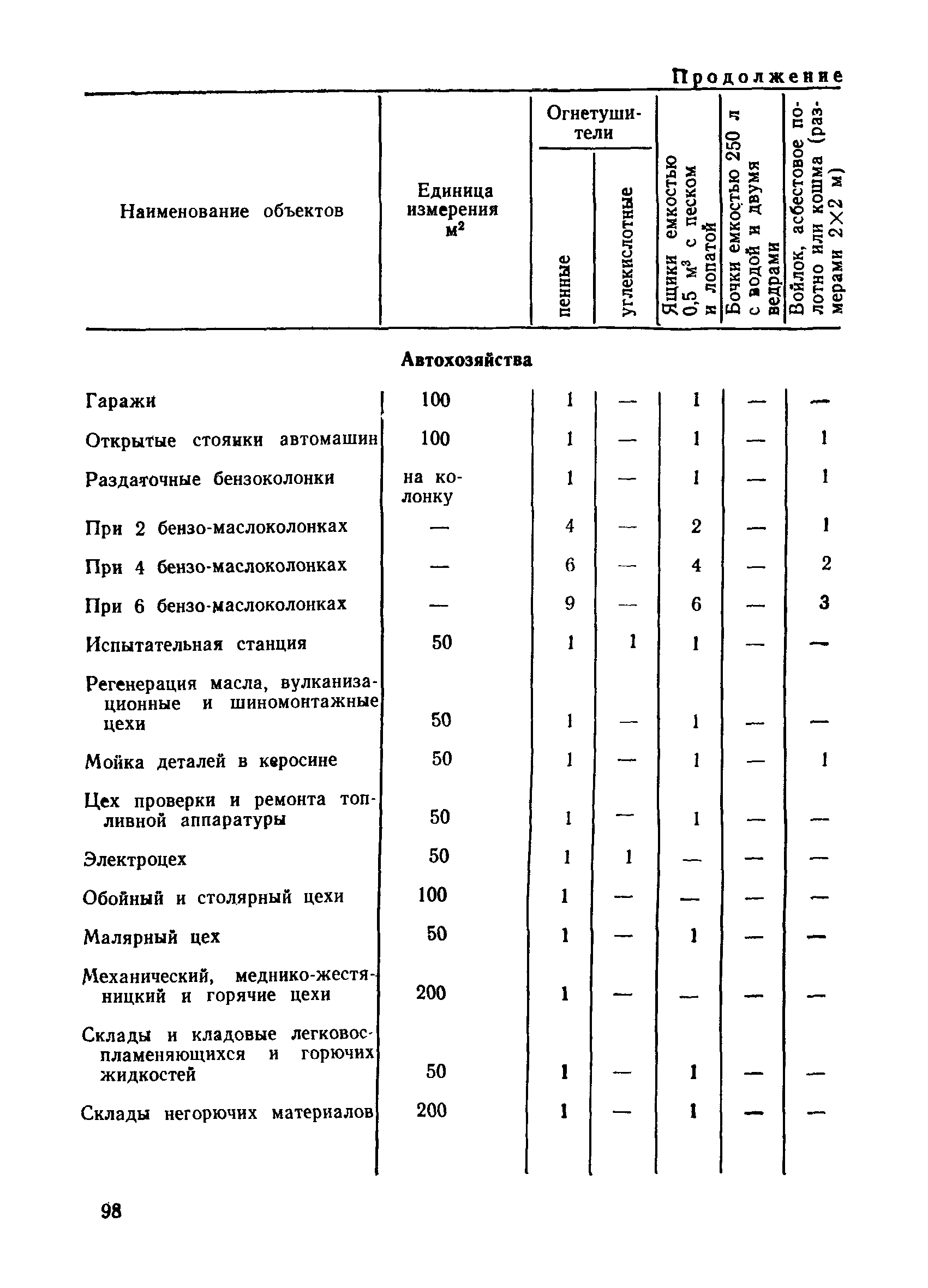 ППБО 114-84