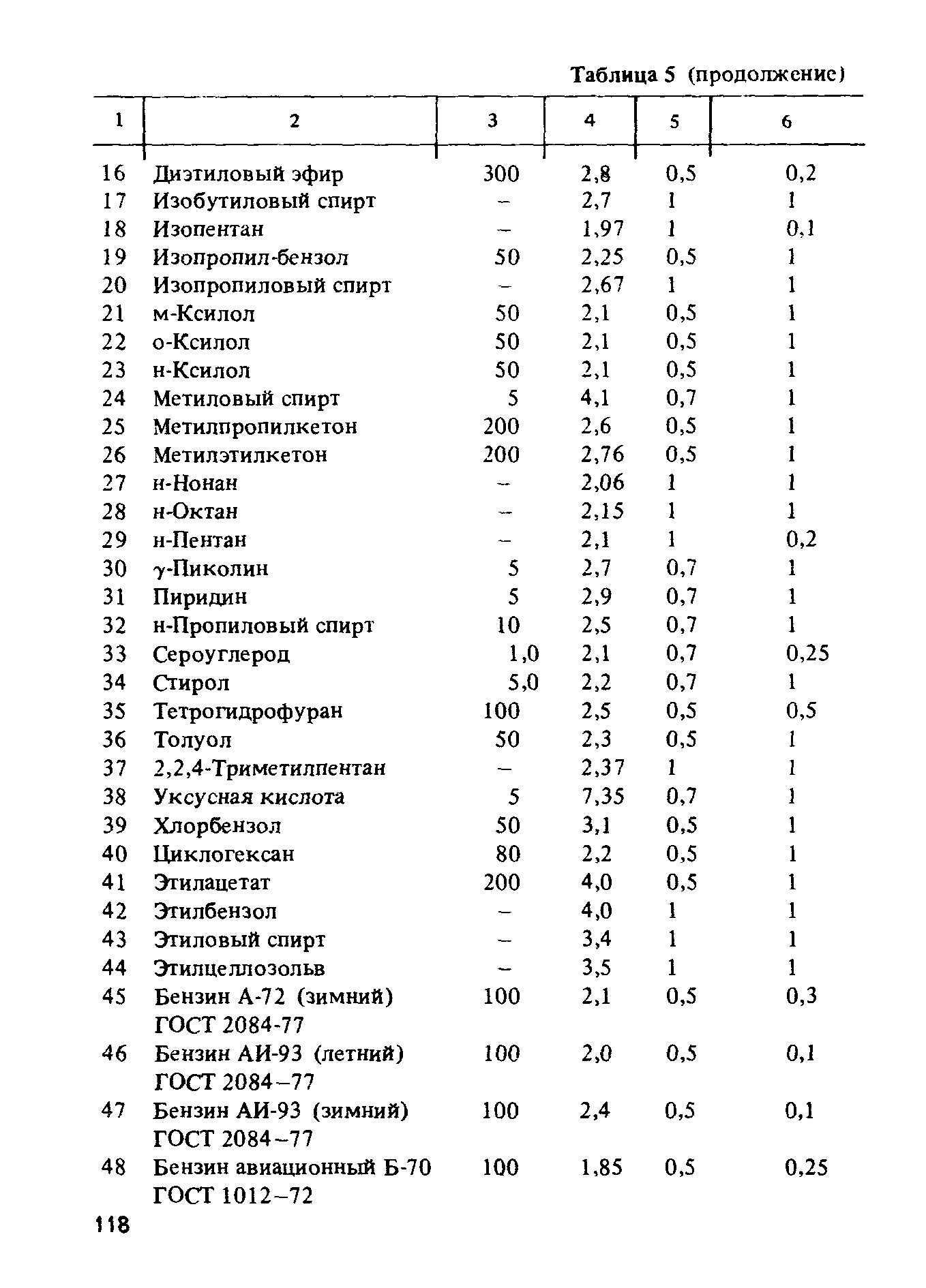 ППБО 105-87