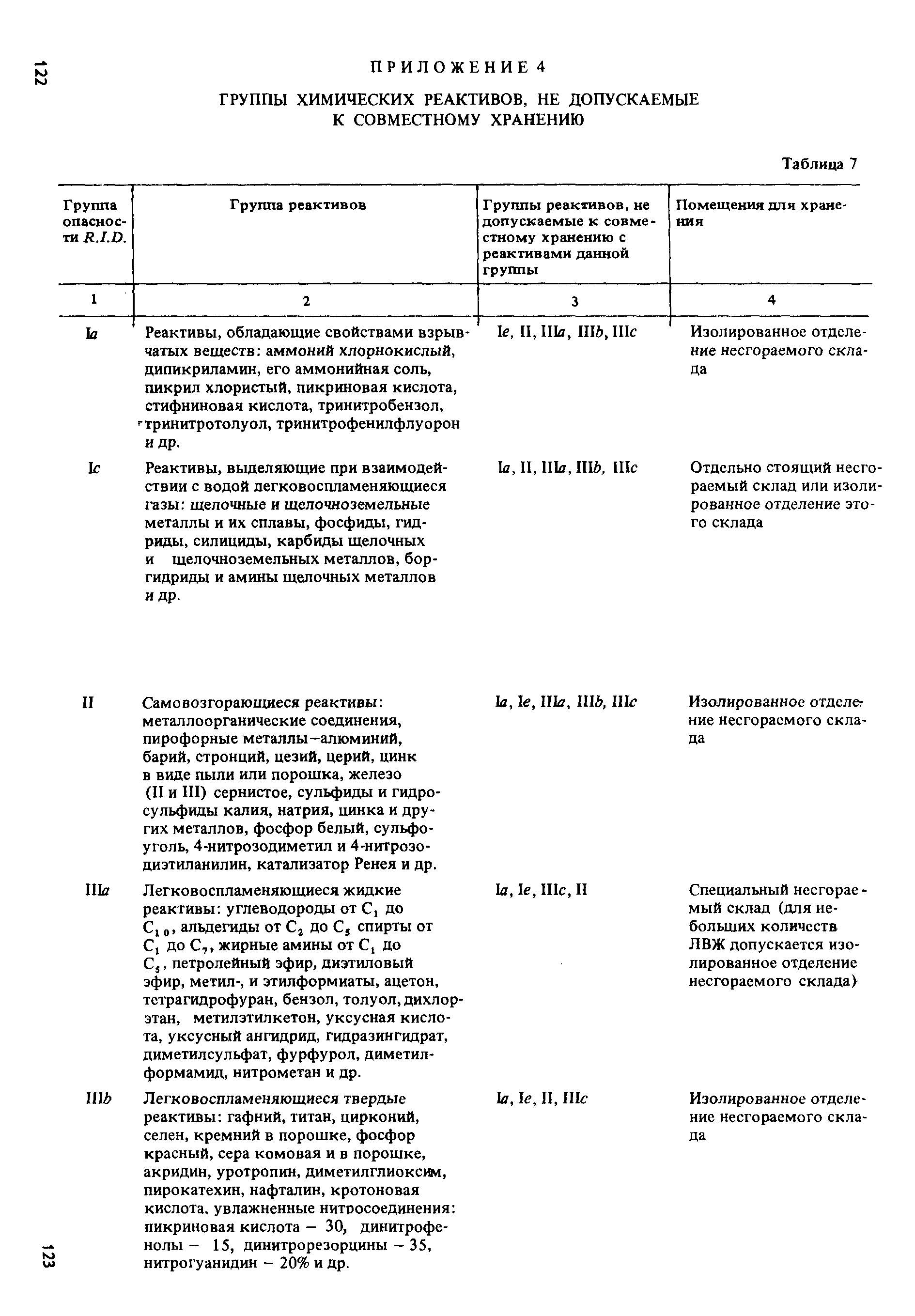 ППБО 105-87