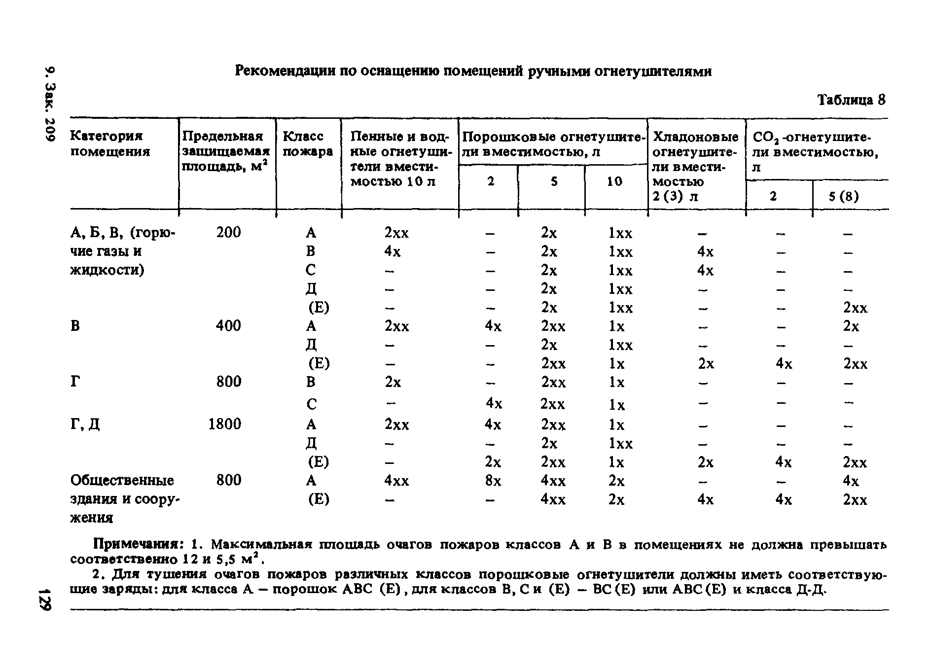 ППБО 105-87