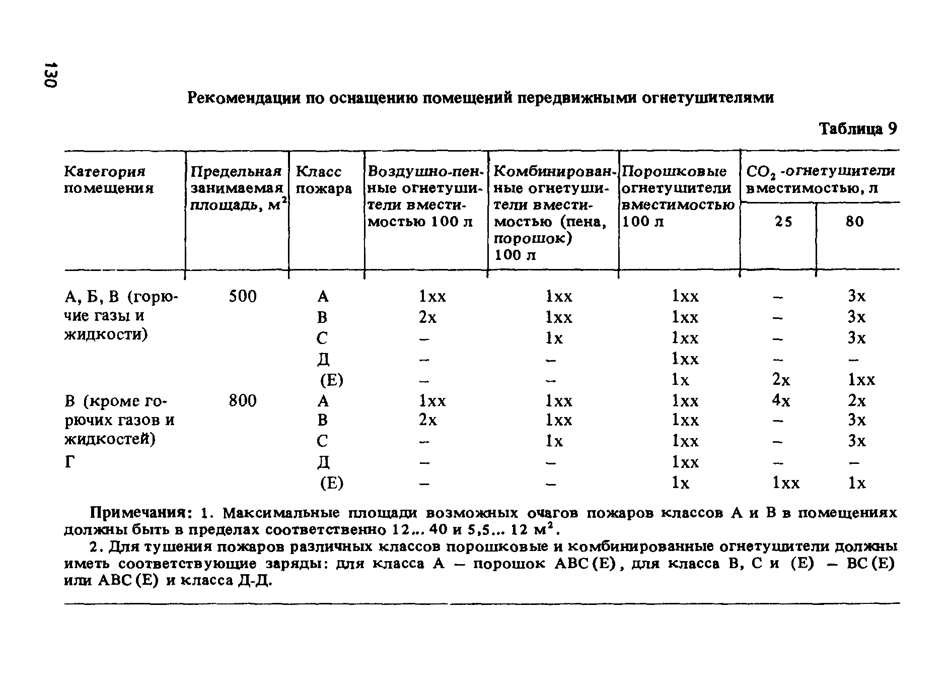 ППБО 105-87