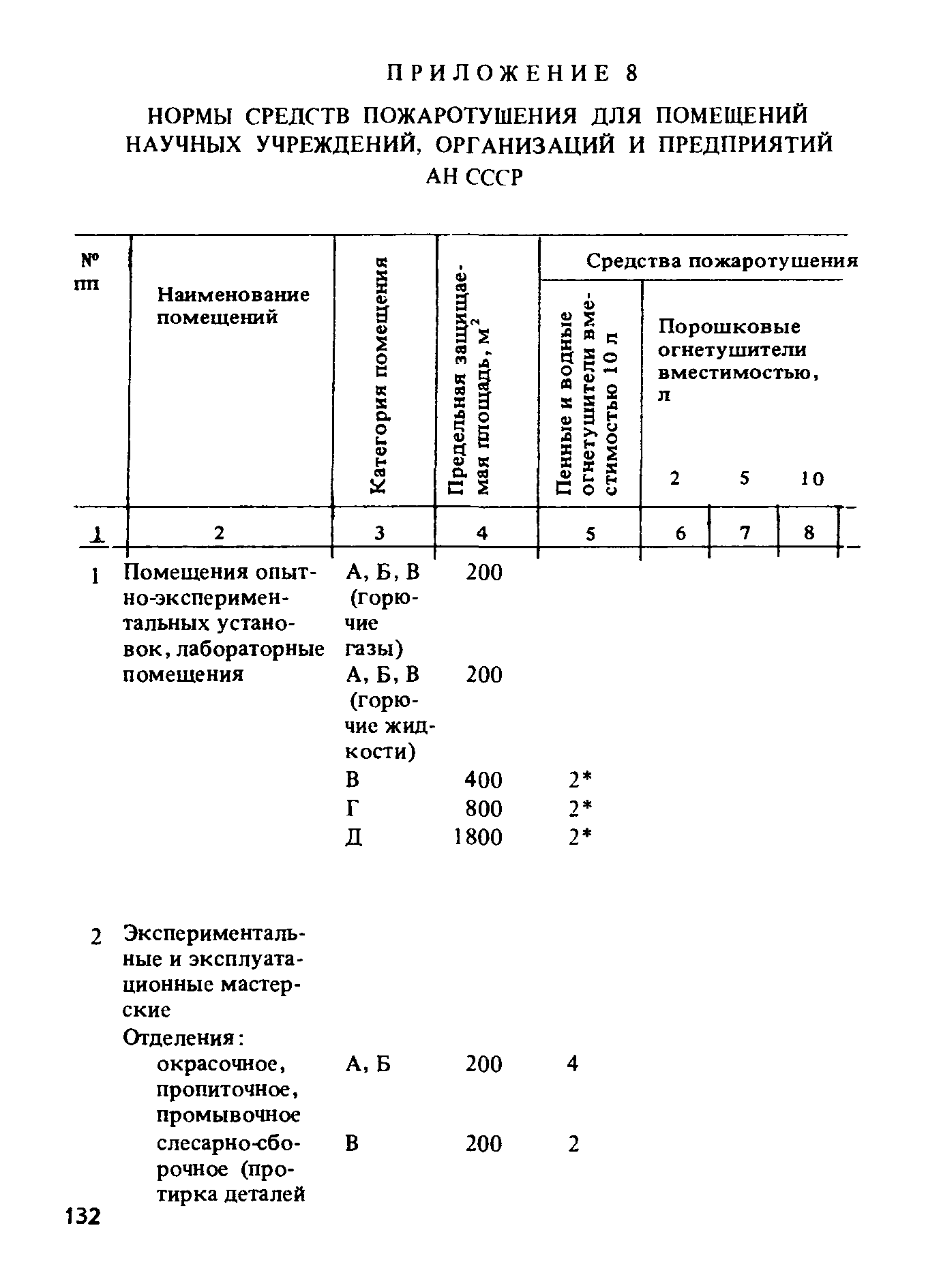 ППБО 105-87