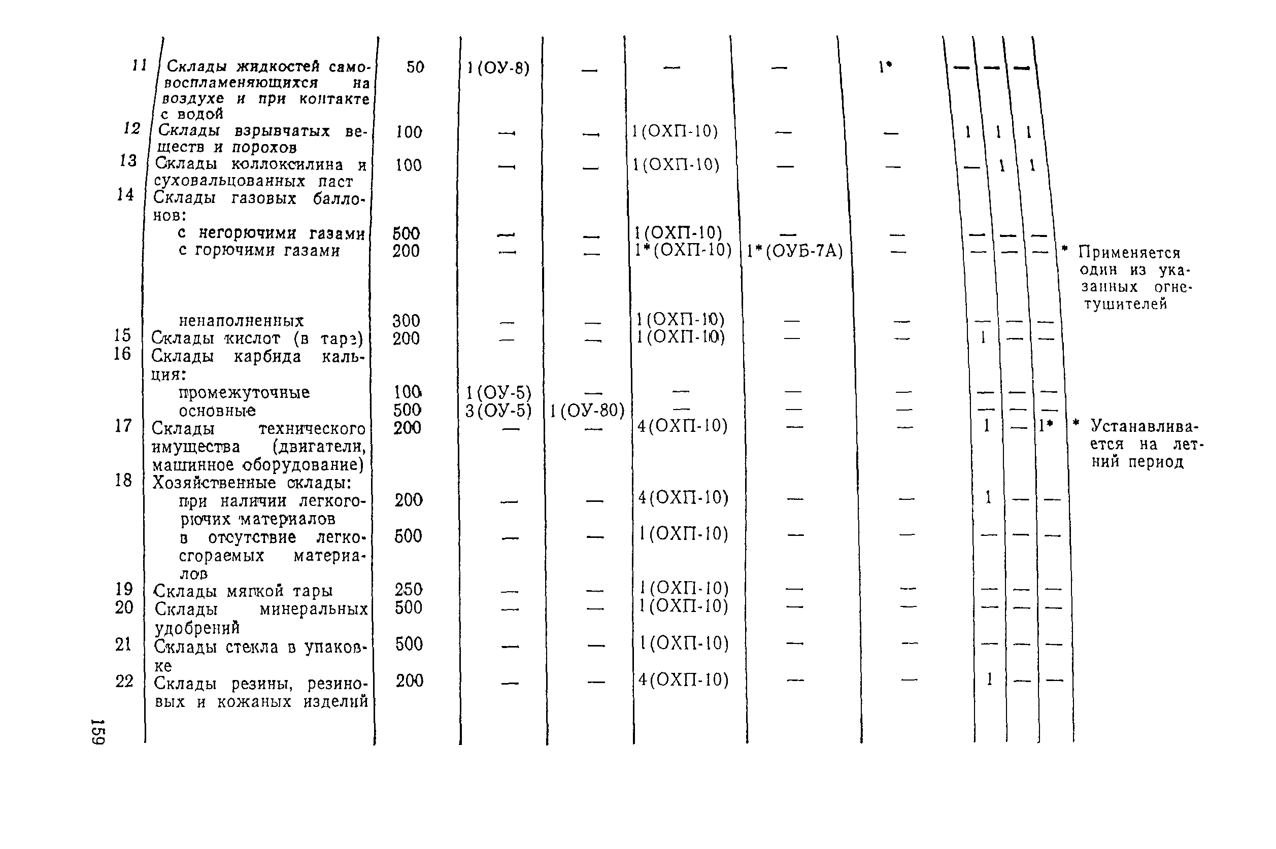 ВНЭ 5-79