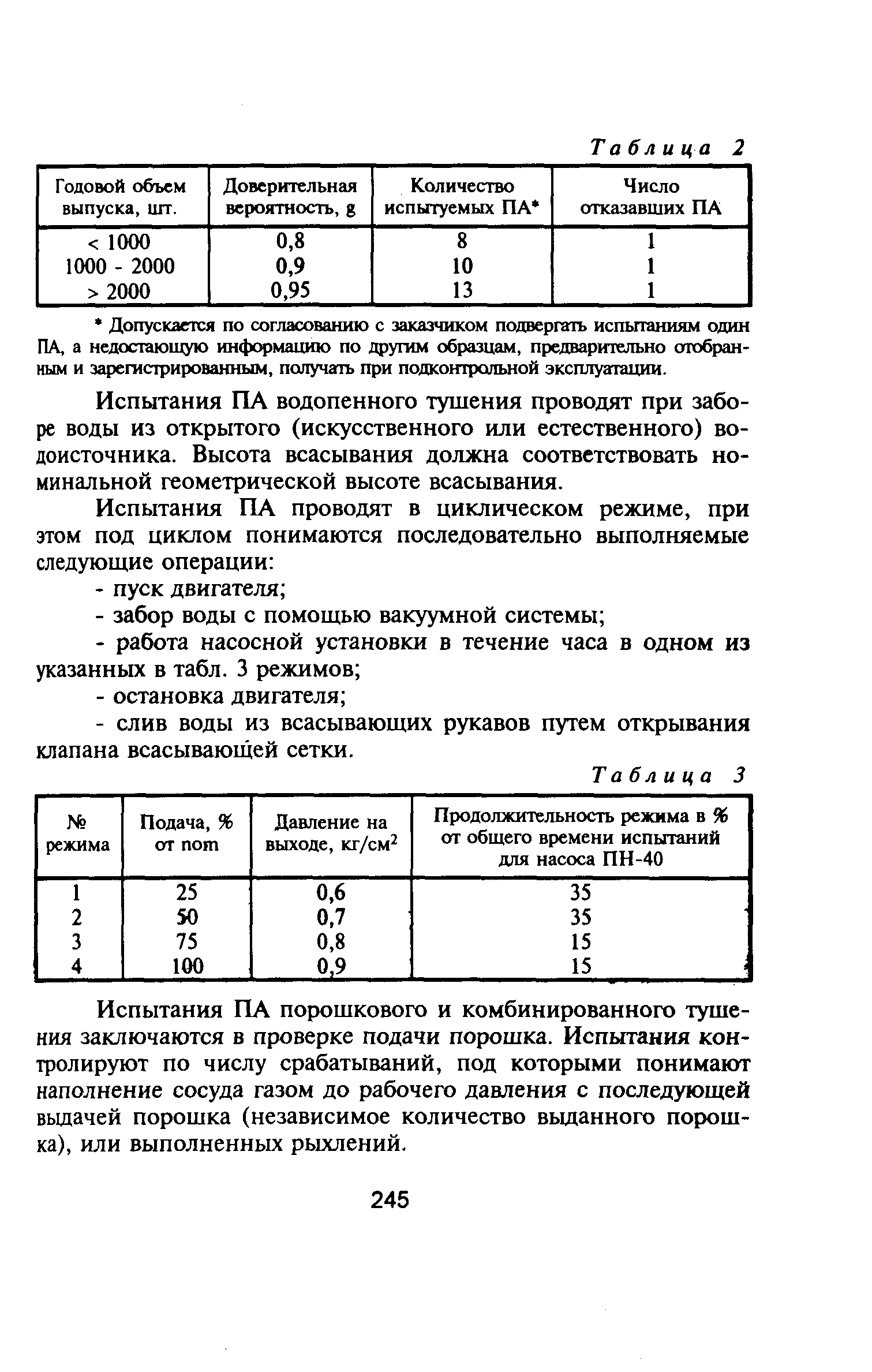 НПБ 163-97*