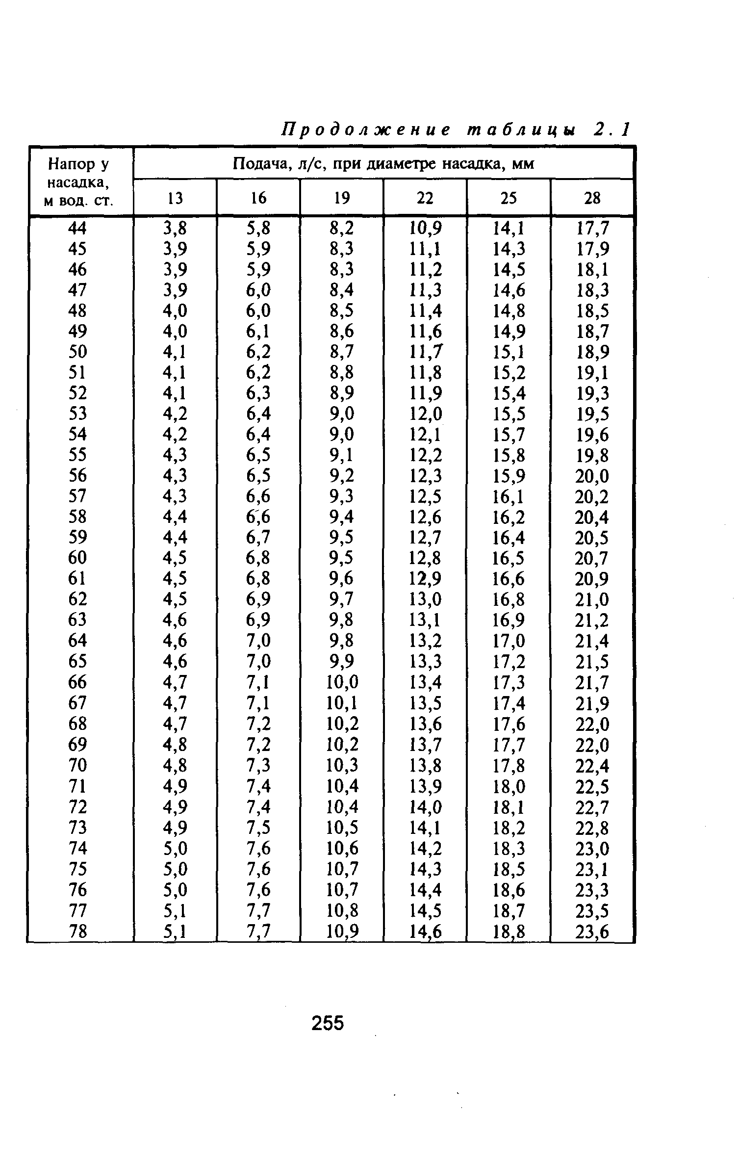 НПБ 163-97*