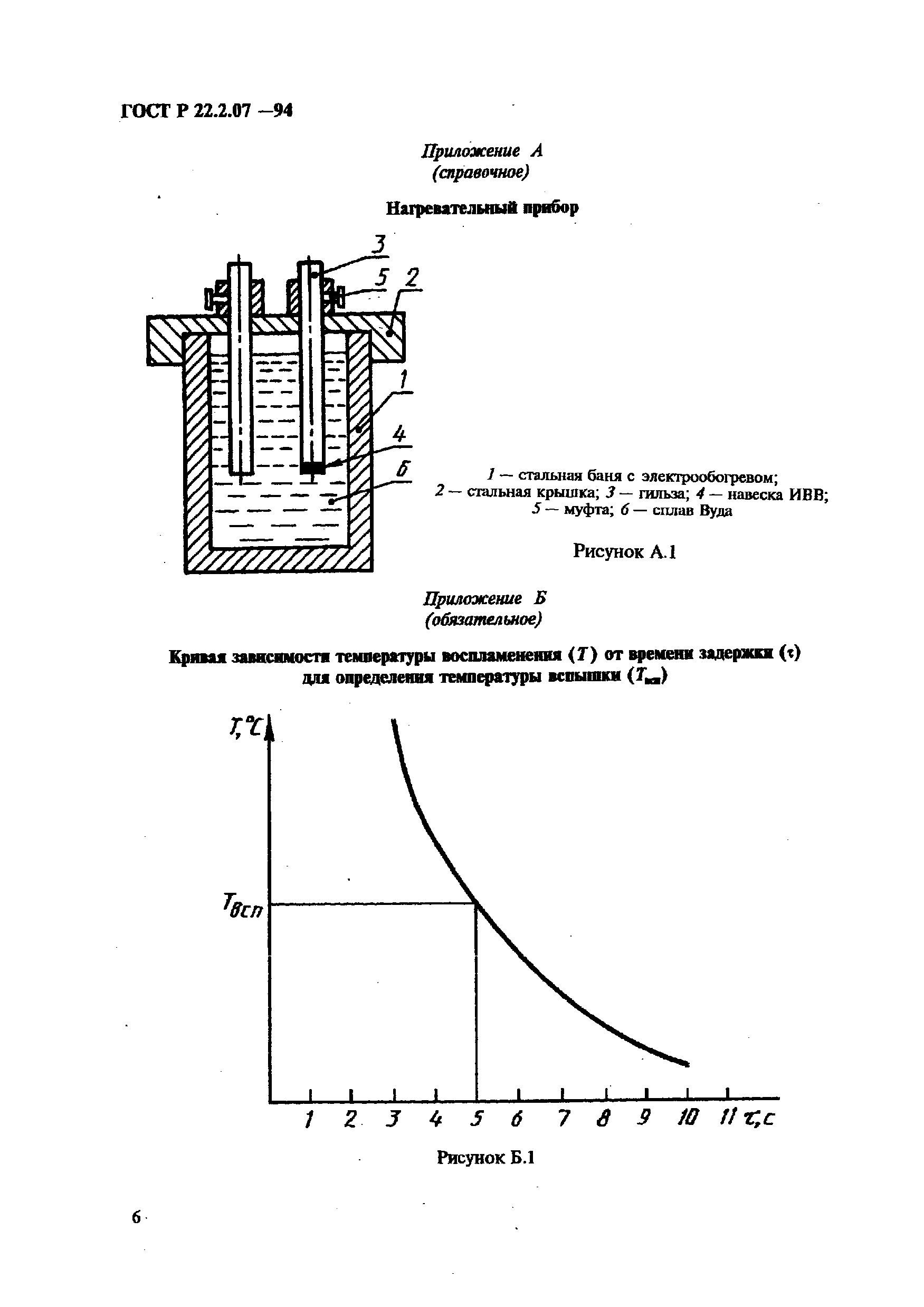 ГОСТ Р 22.2.07-94