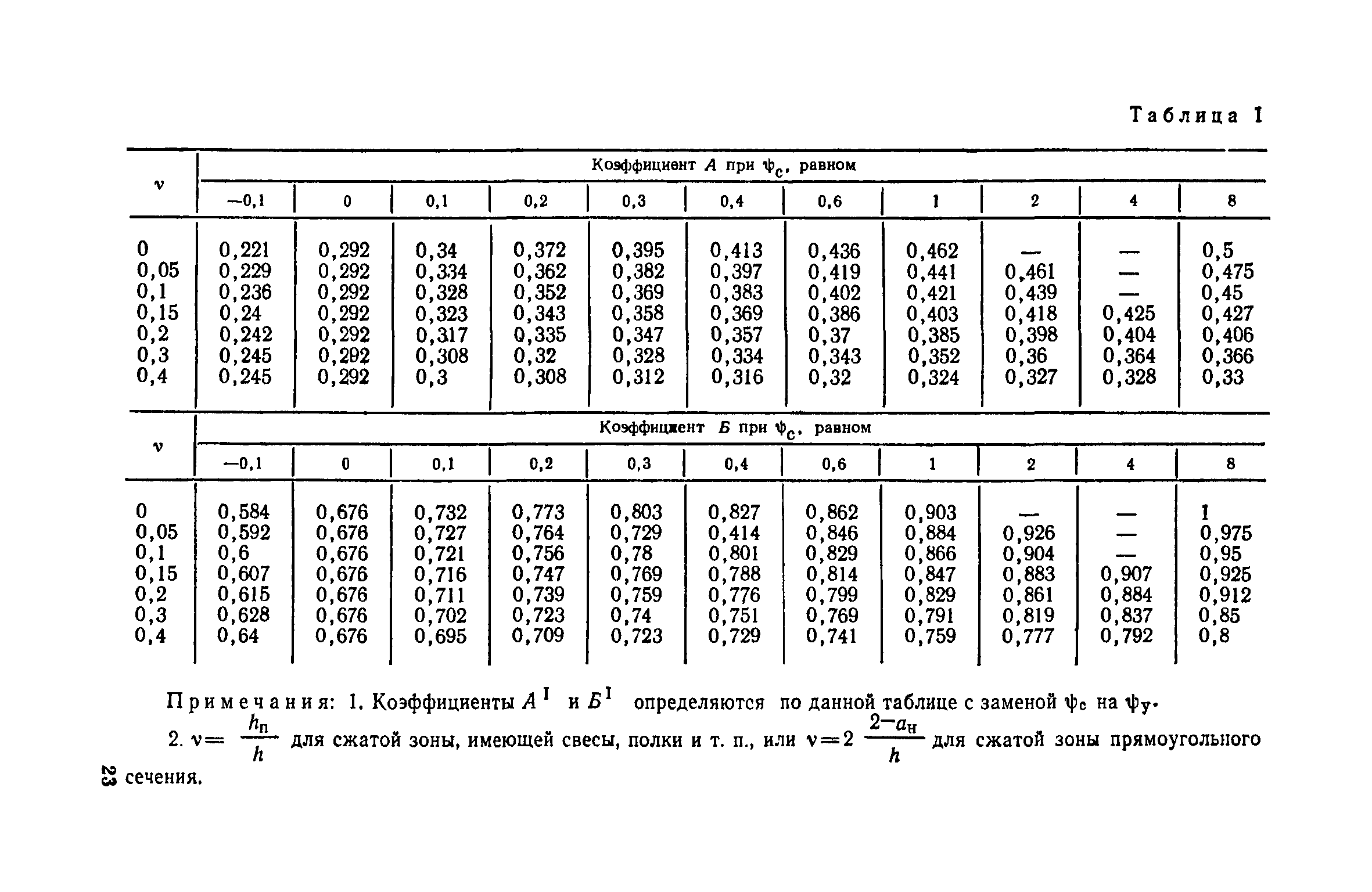 СН 511-78