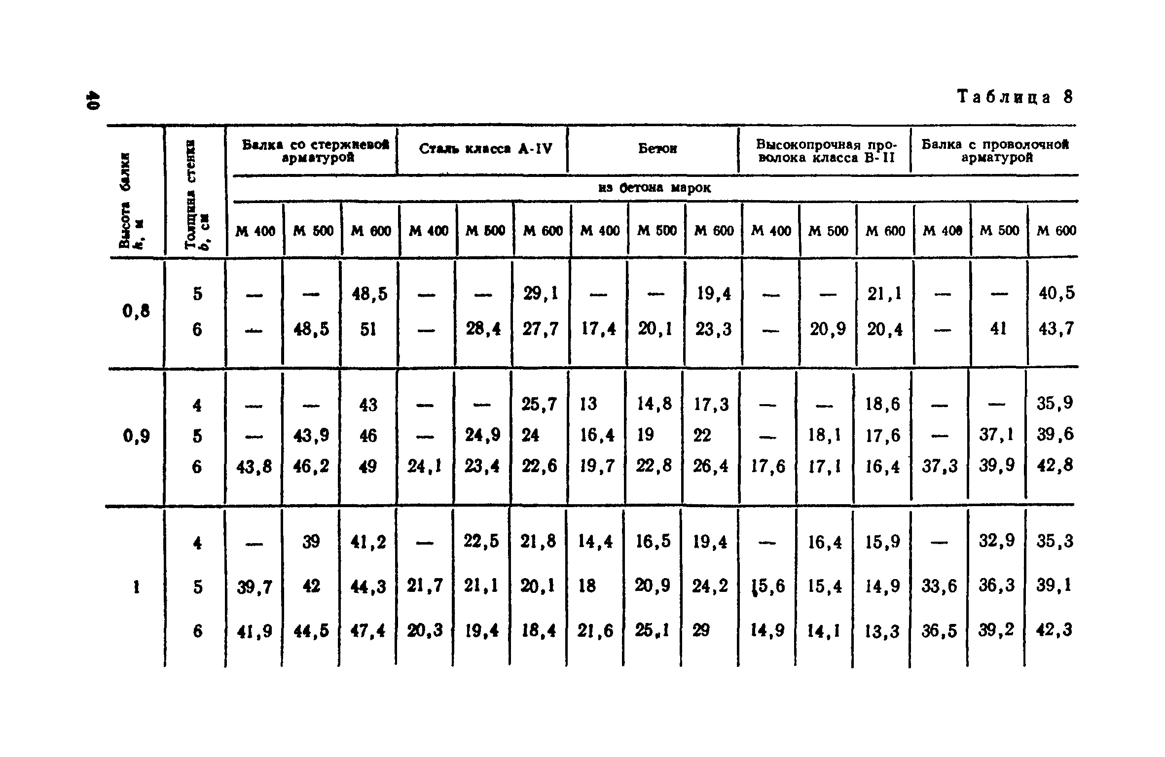 СН 511-78