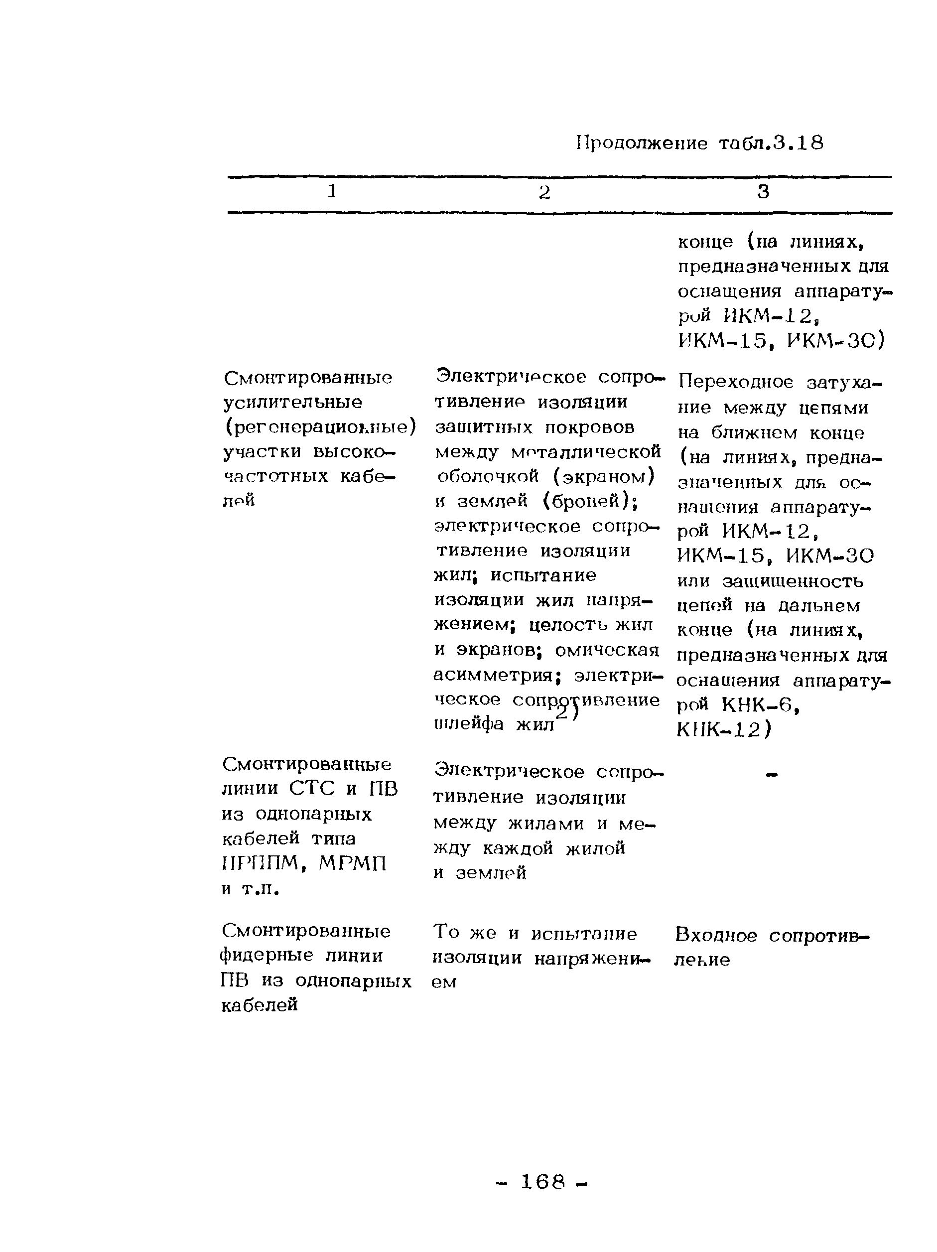 ОСТН 600-93