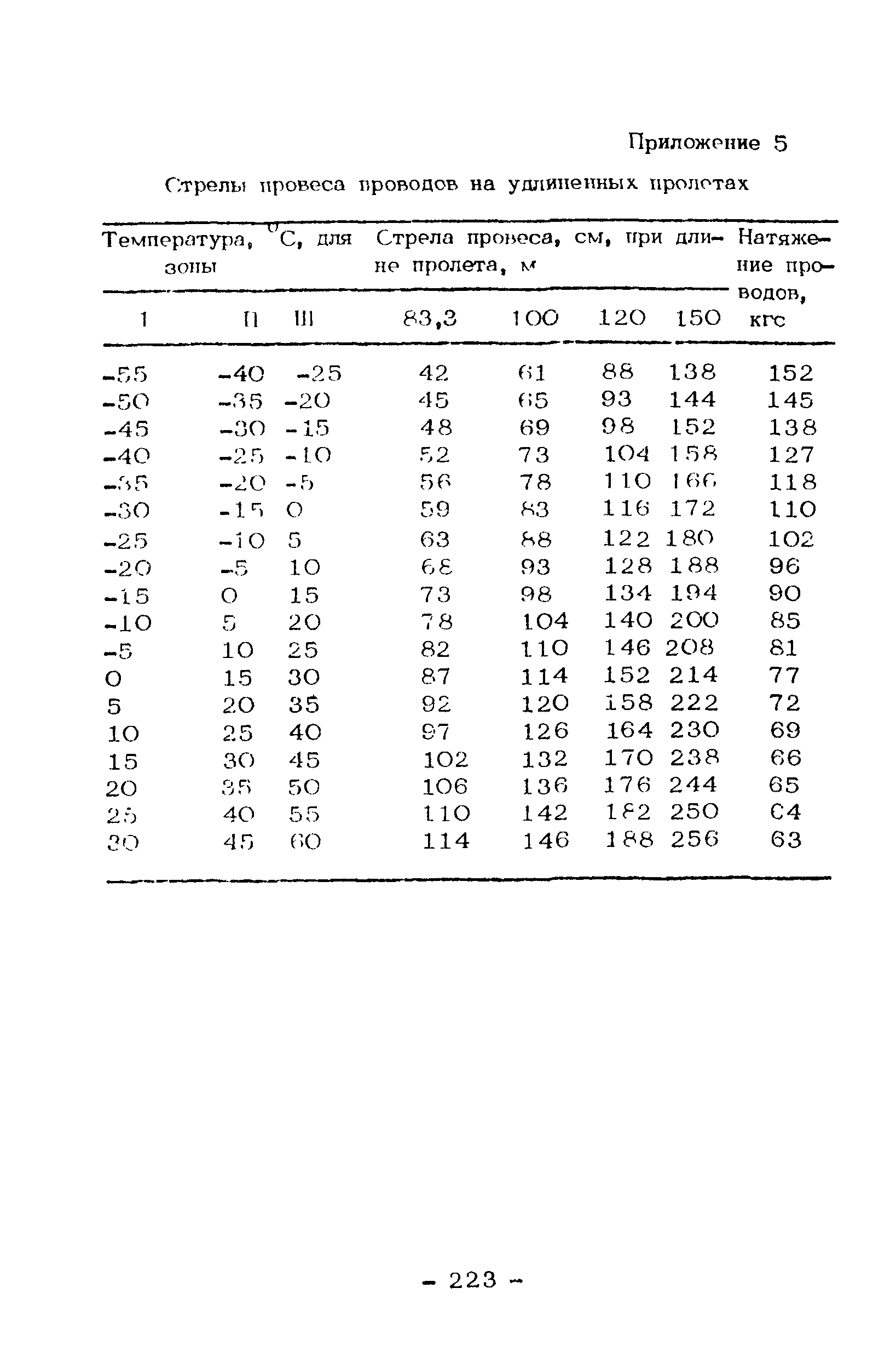 ОСТН 600-93