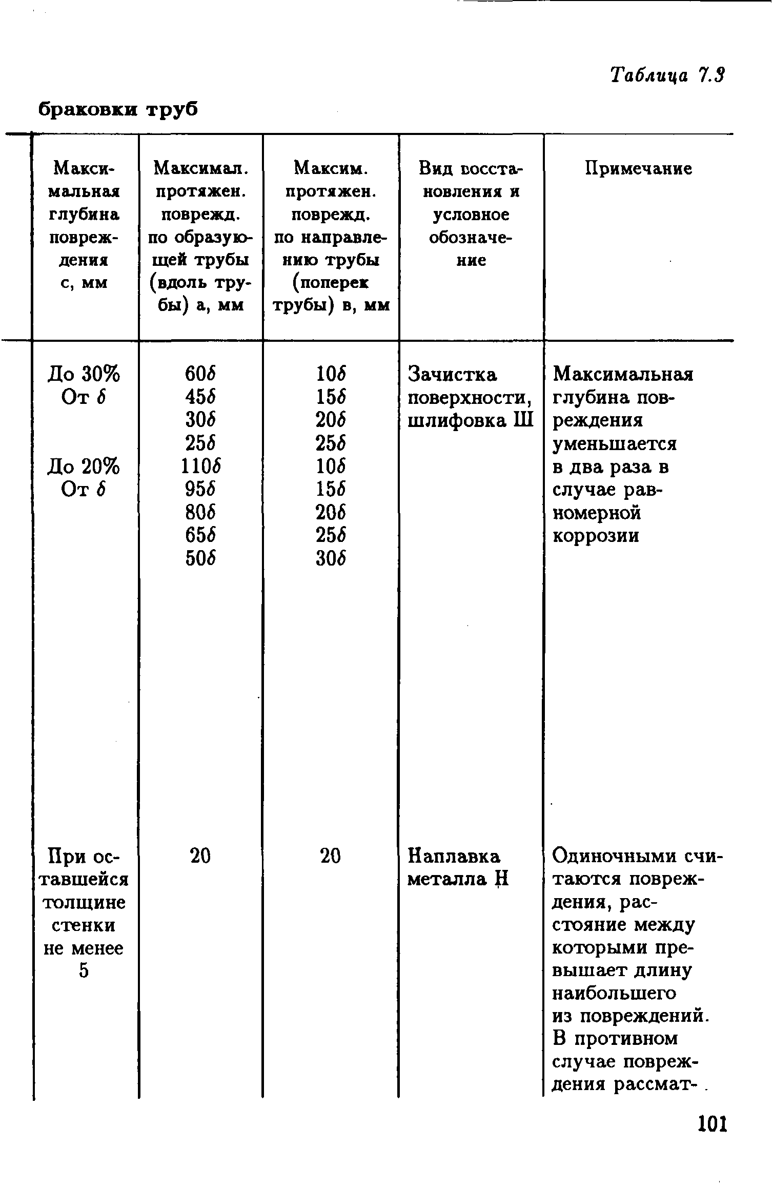 РД 39-132-94