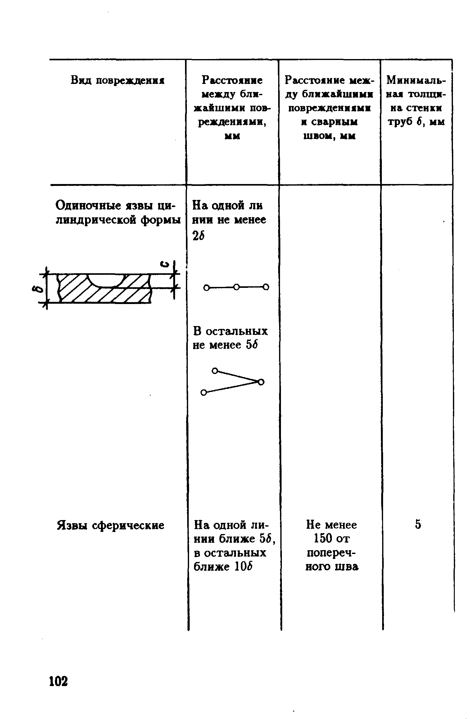 РД 39-132-94