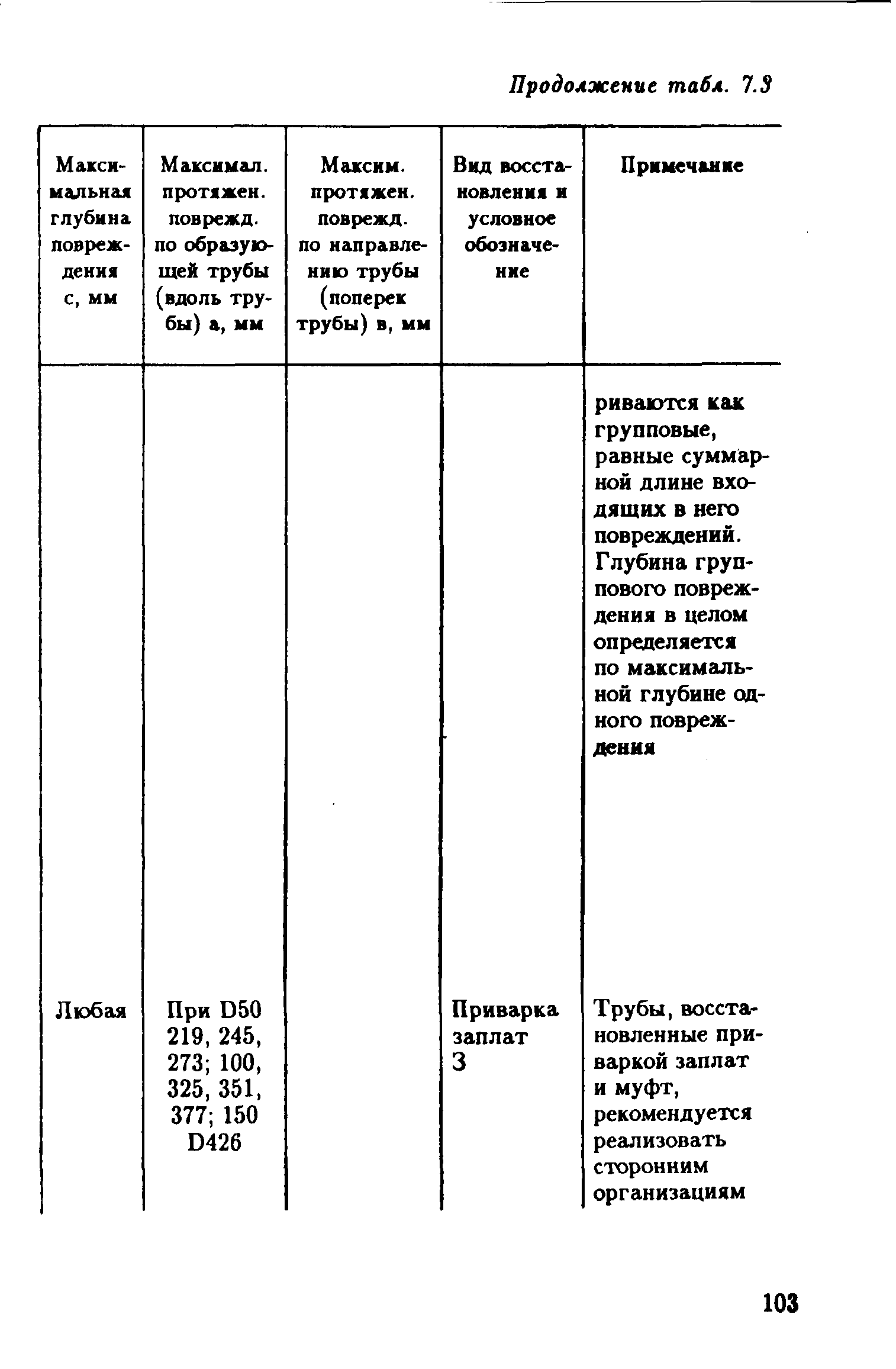 РД 39-132-94