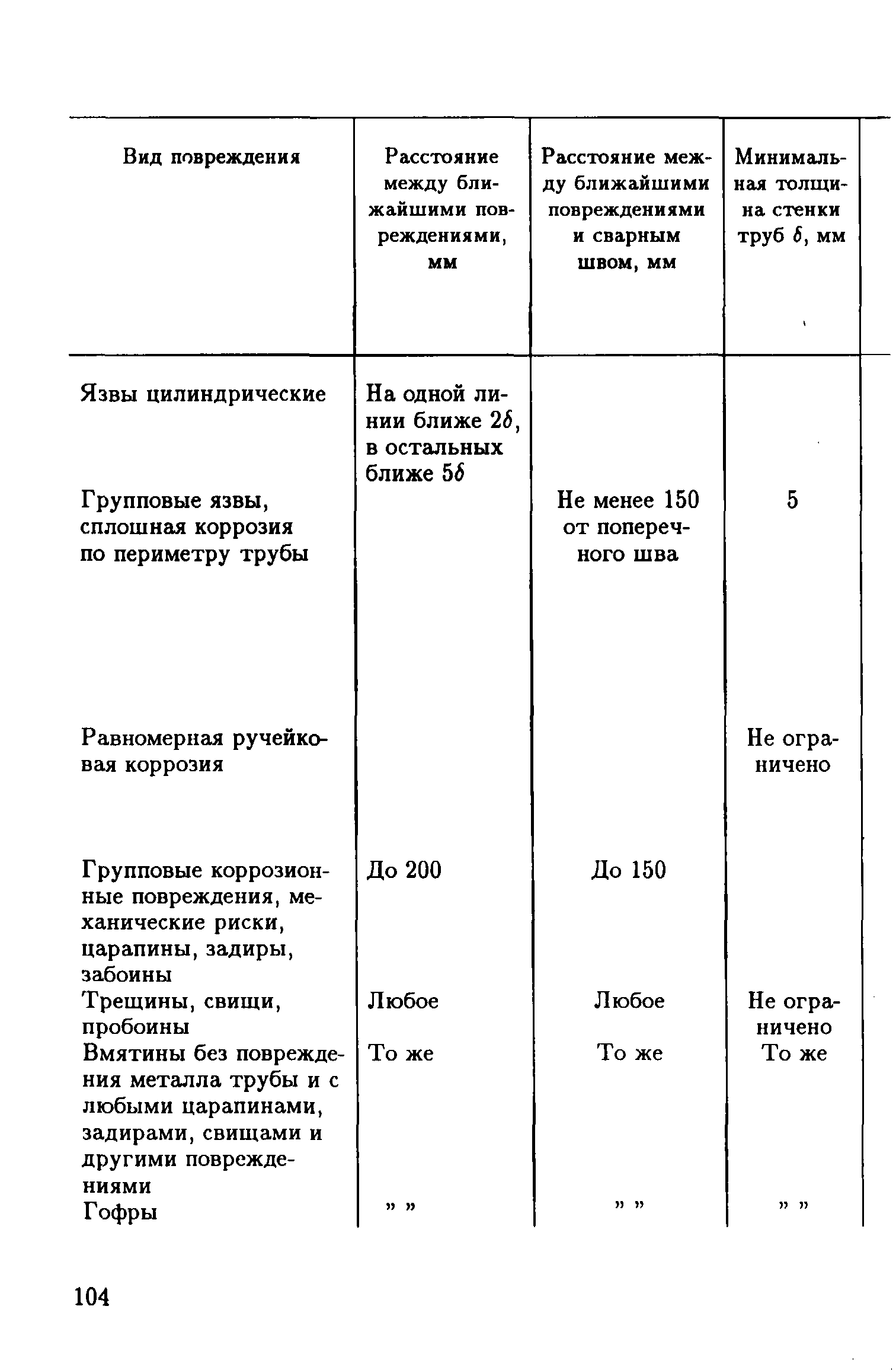 РД 39-132-94