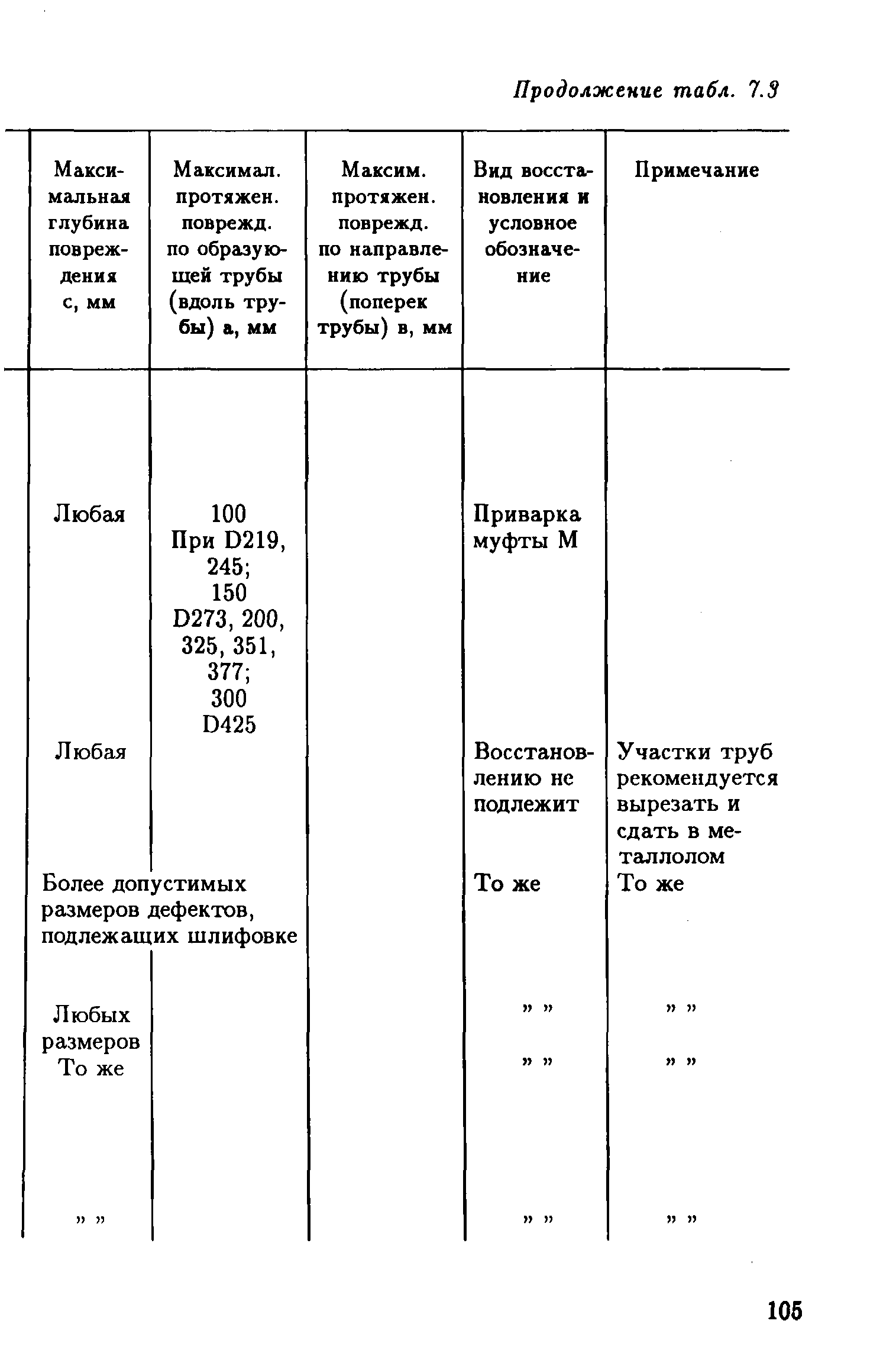 РД 39-132-94