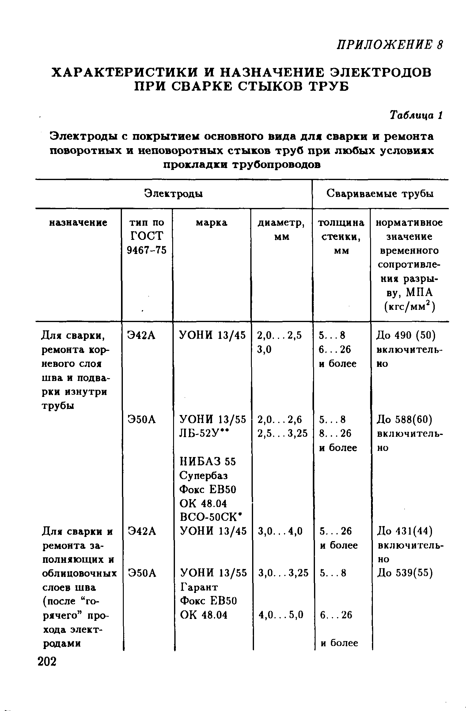 РД 39-132-94