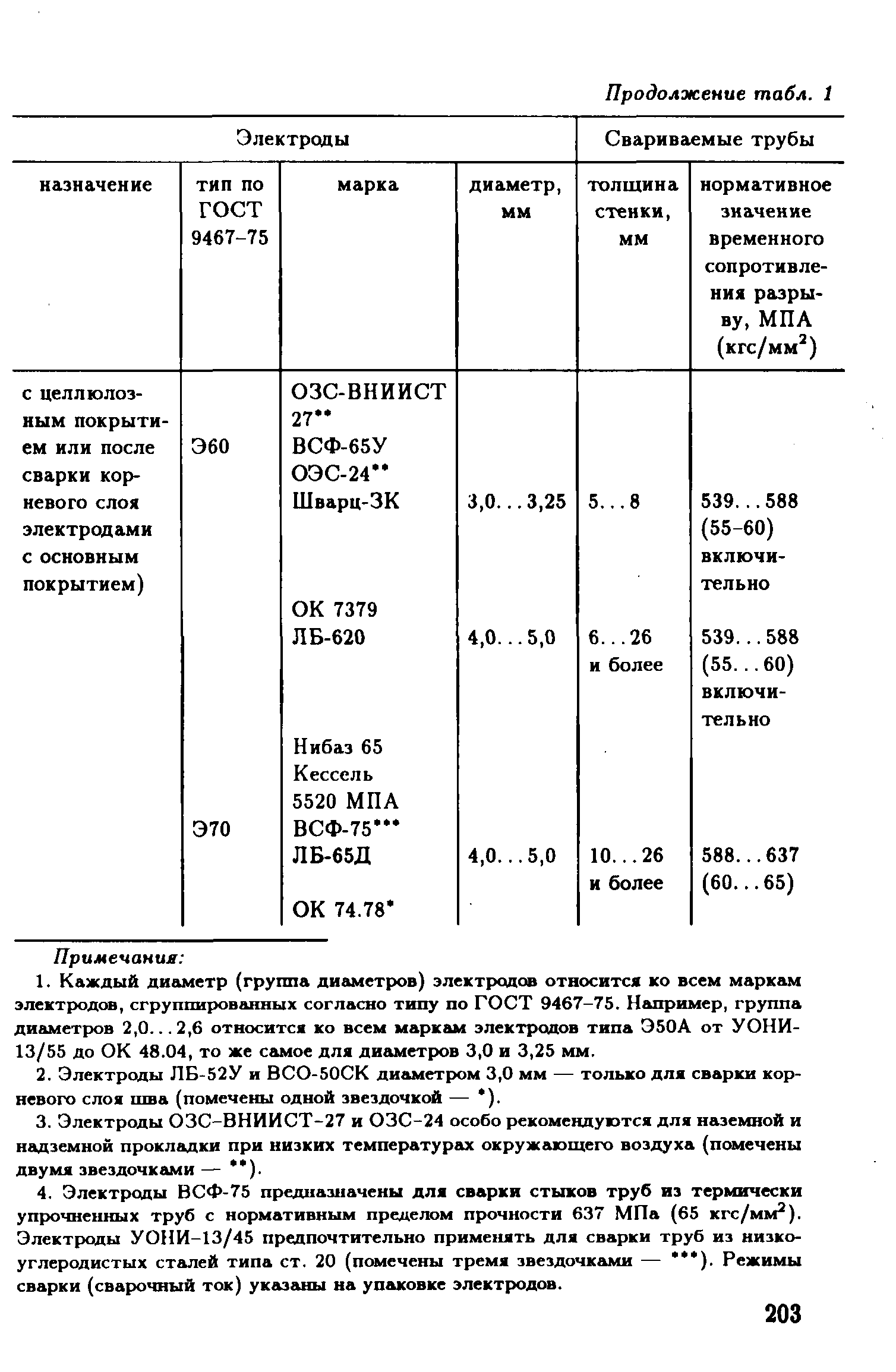 РД 39-132-94