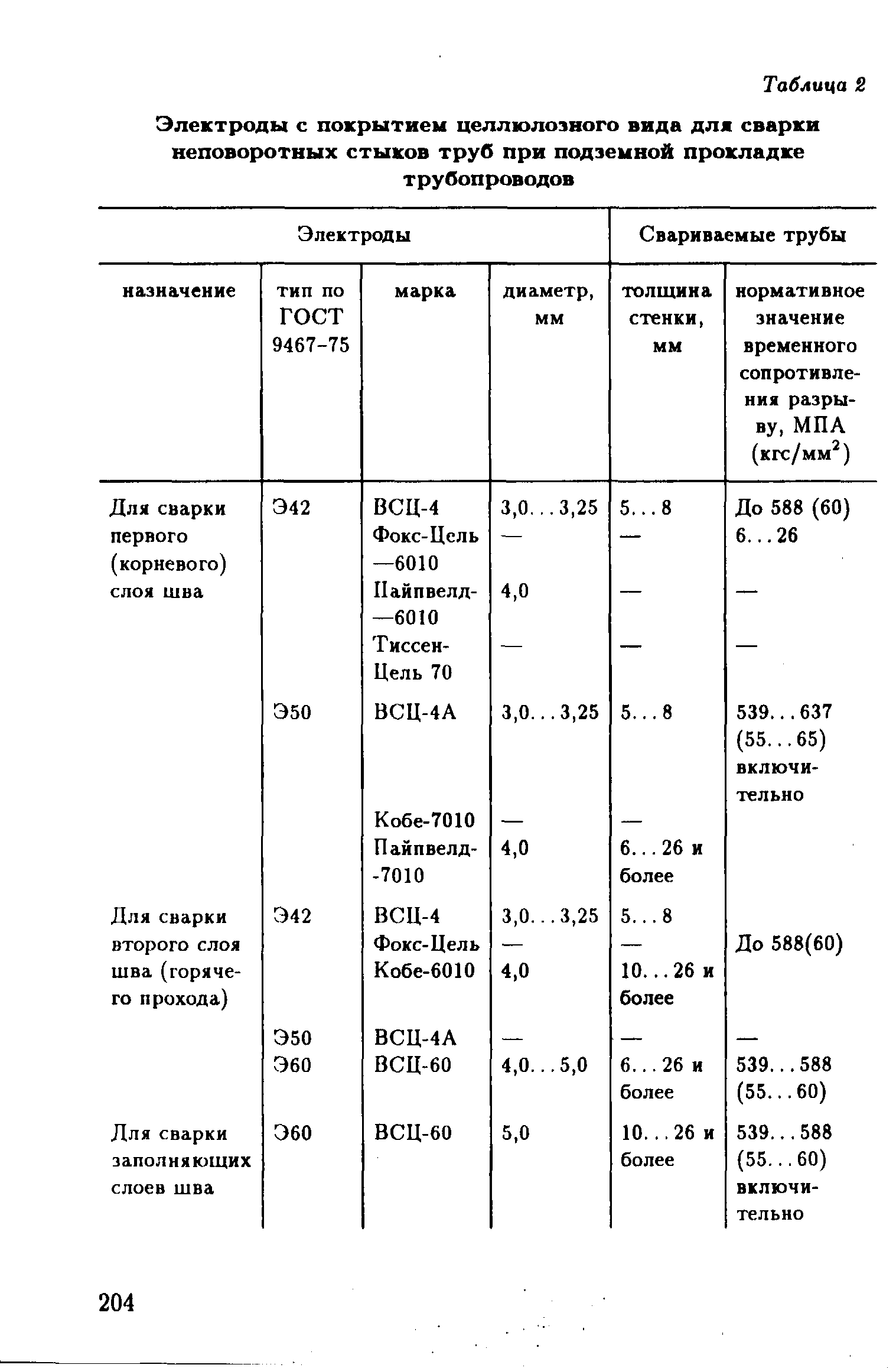 РД 39-132-94