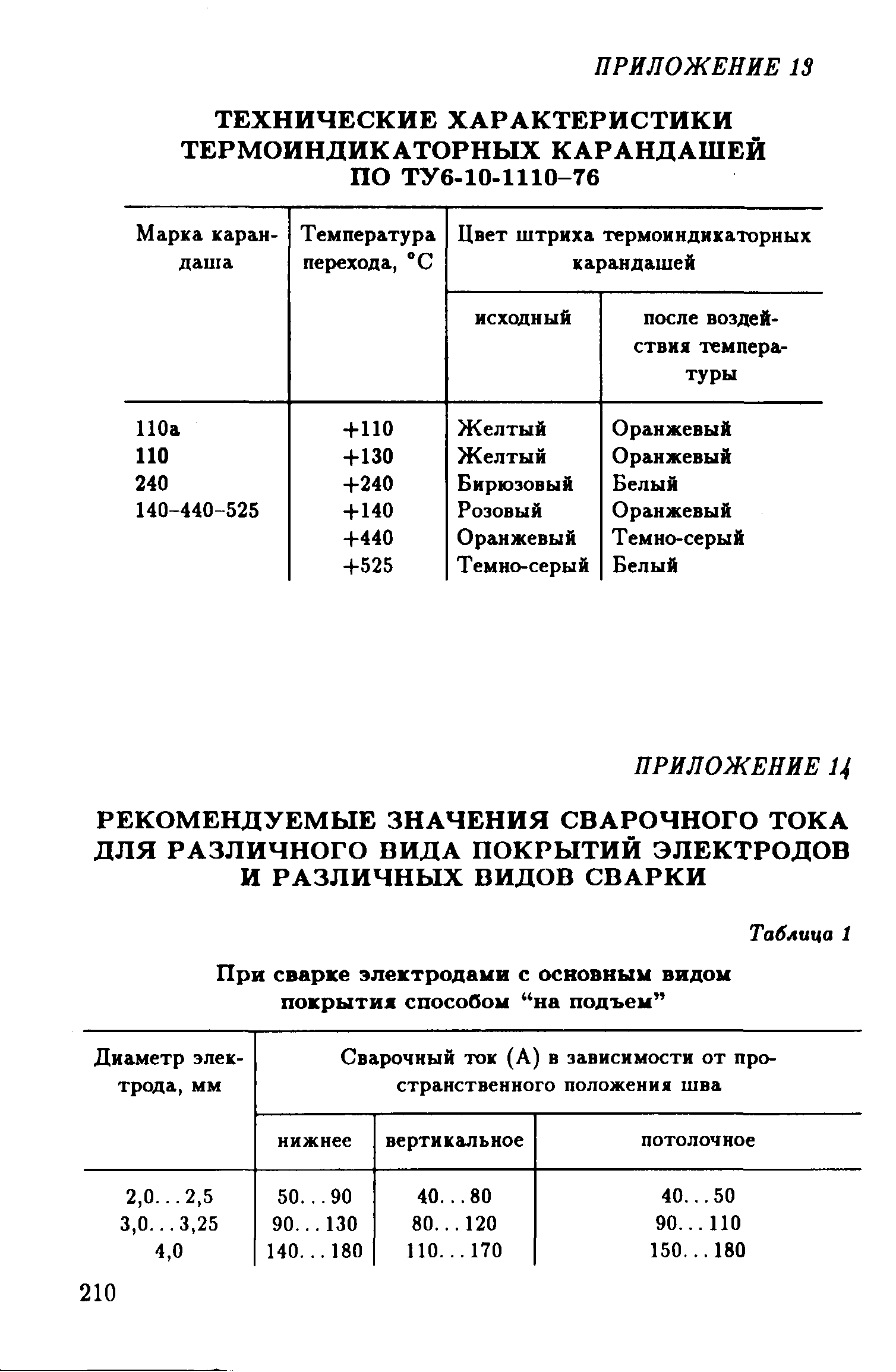 РД 39-132-94